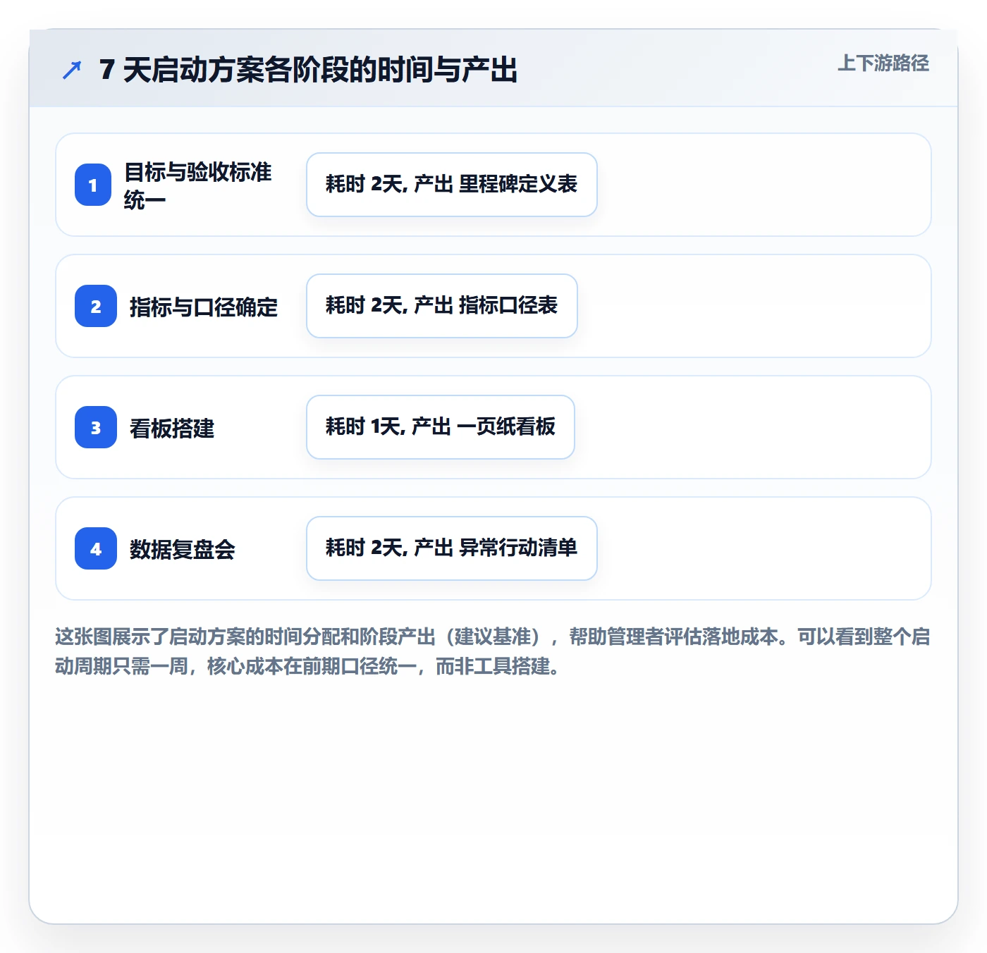 目标进度实操方法:企业管理者提升项目目标效率的数据分析方法与模板