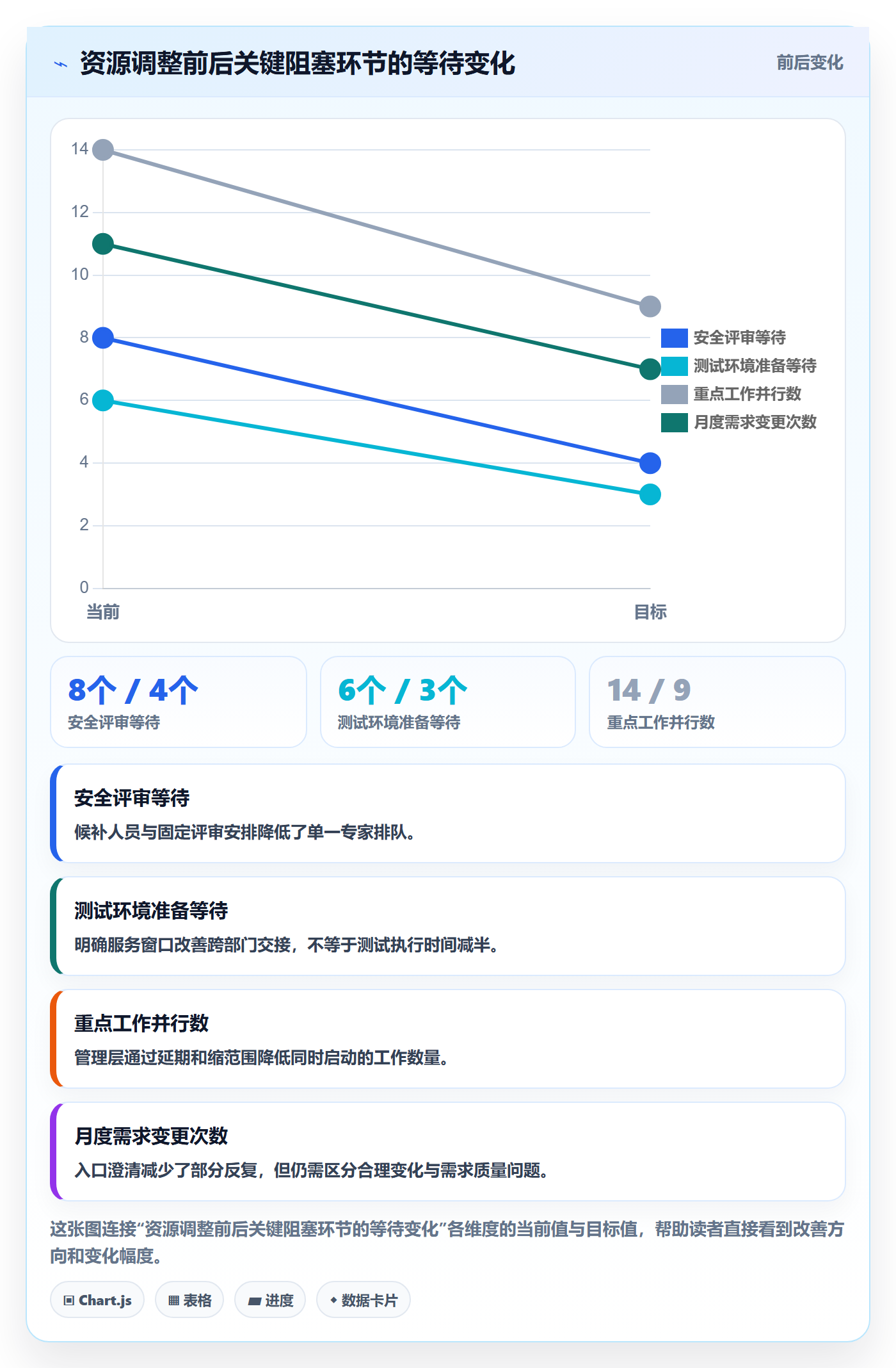 资源管理技能教程：管理层最佳实践，避坑指南