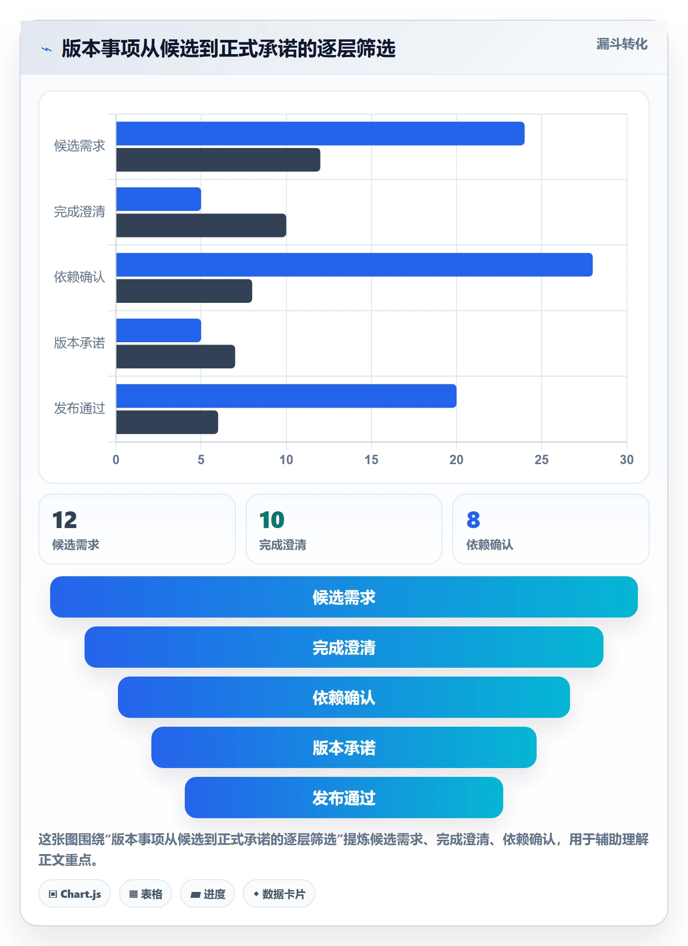 版本实操方法:项目负责人提升版本管理效率的入门指南方法与模板