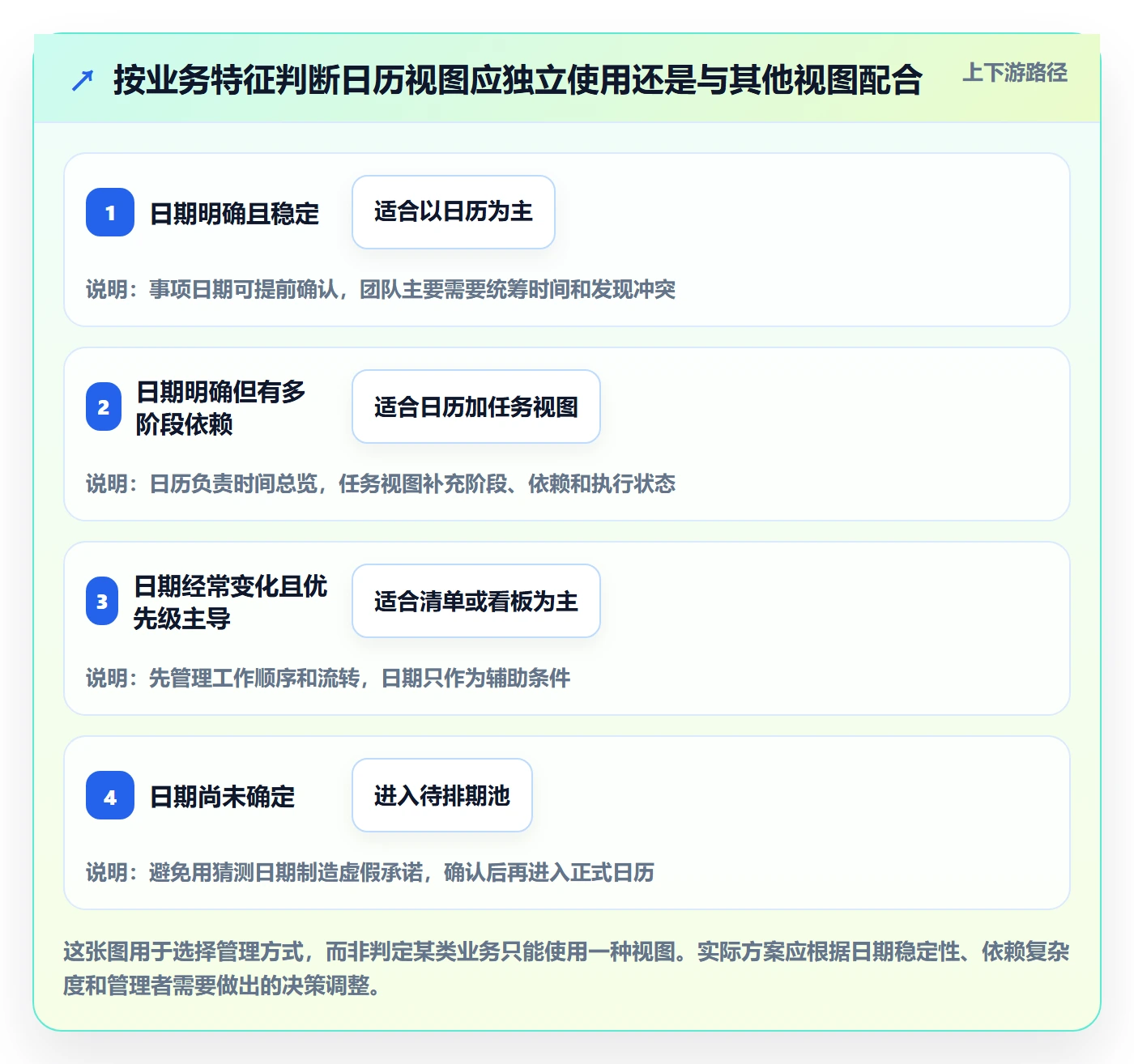 日视图怎么做?企业管理者最佳实践:日历视图从0到1