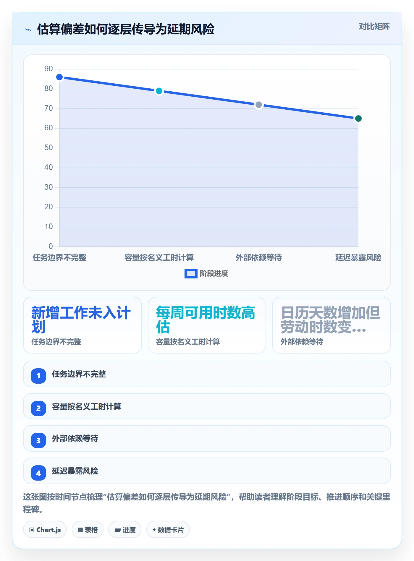 剩余工时管理指南:项目经理如何做好工时管理,实操方法全流程