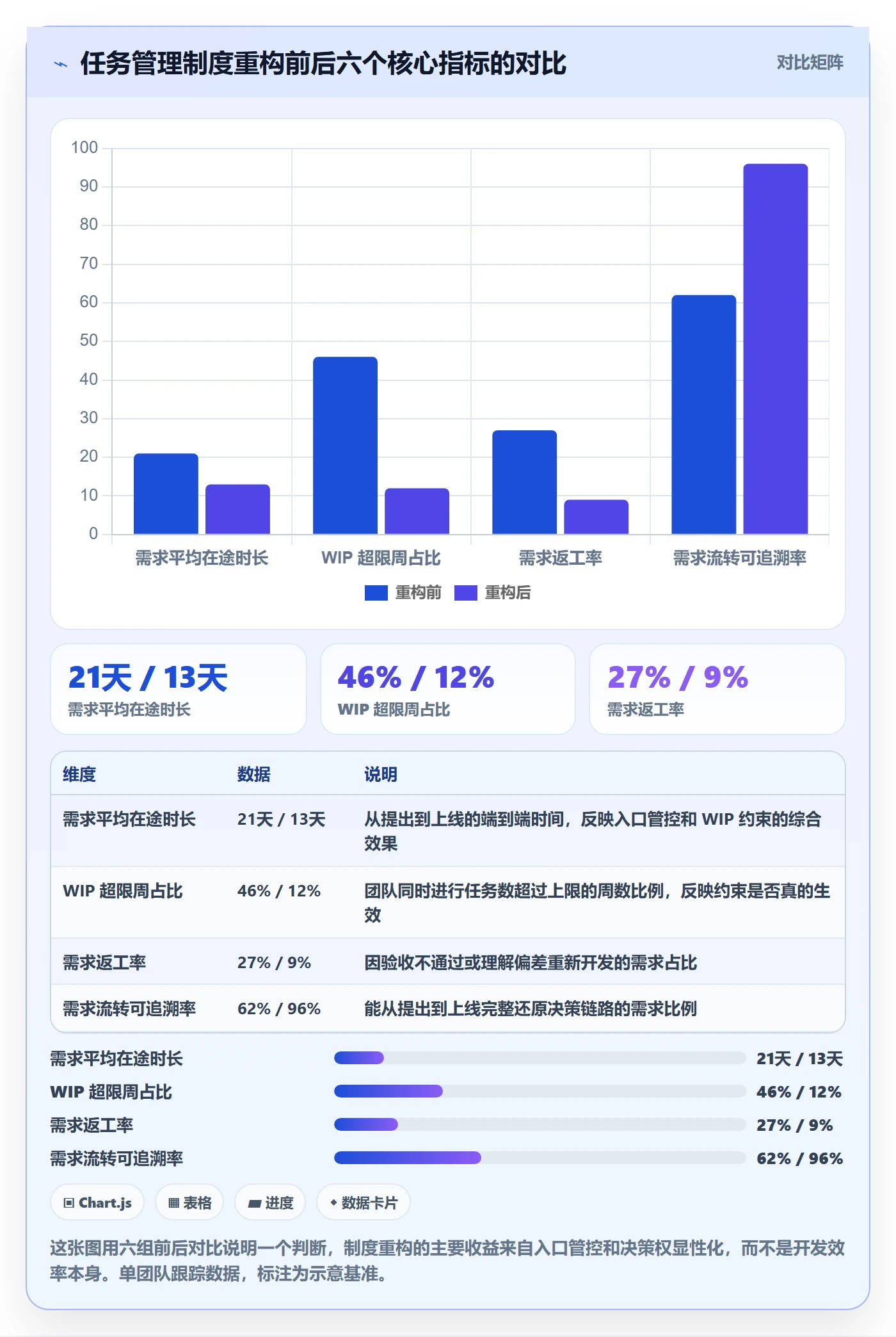 负责人最佳实践：产品经理任务管理制度设计，常见问题