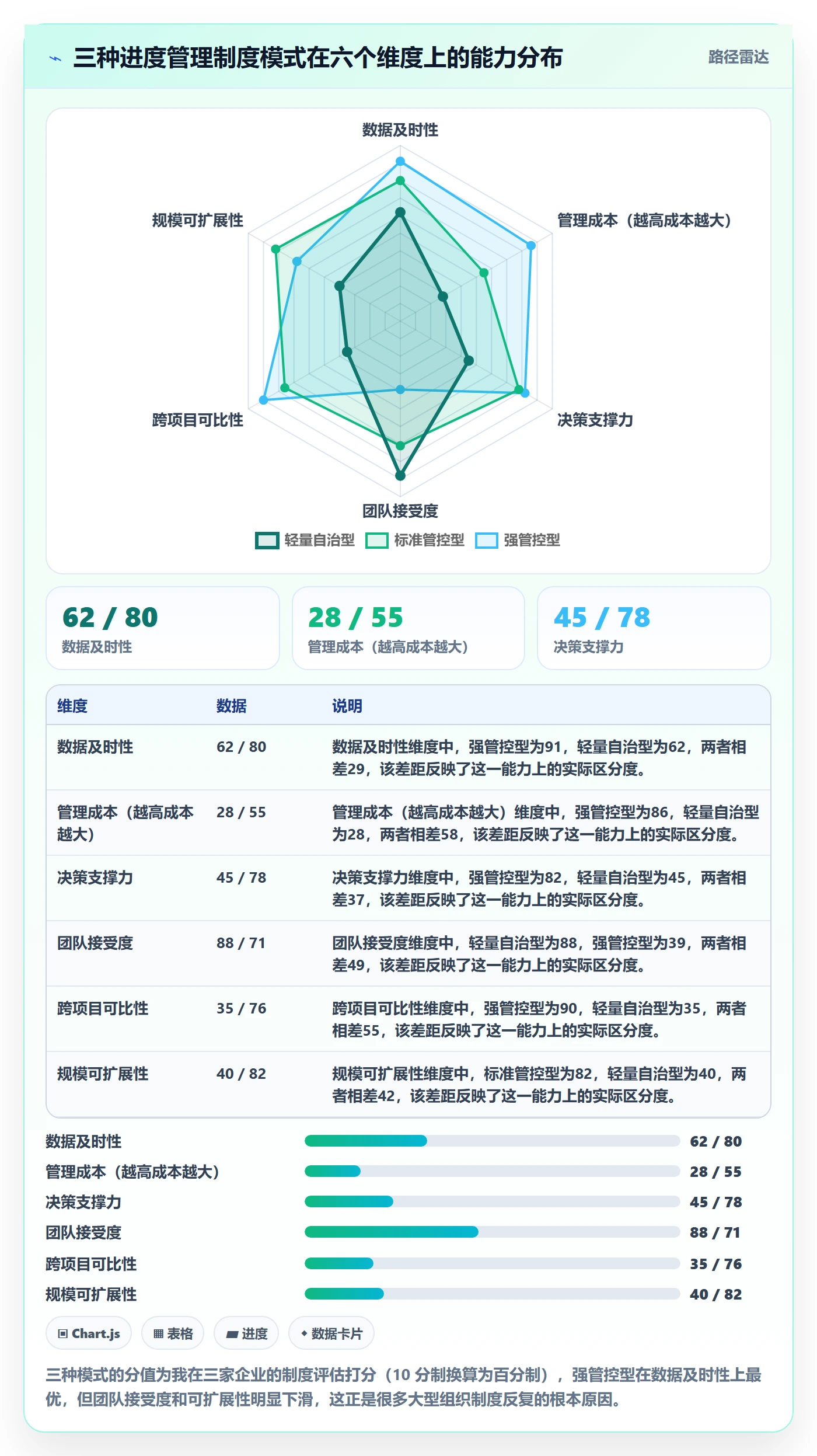 任务进度落地方案:PMO开展进度管理的制度设计案例解析