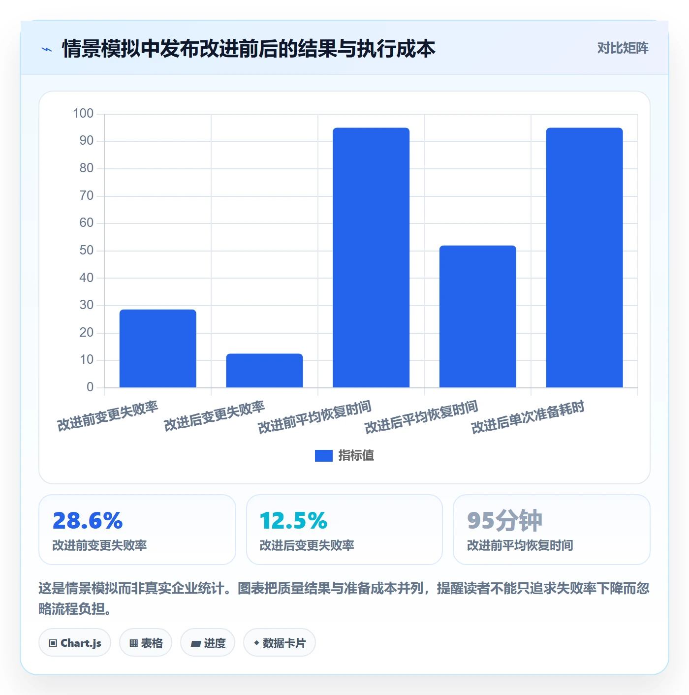 上线管理方法大全:项目成员发布管理数据分析落地清单