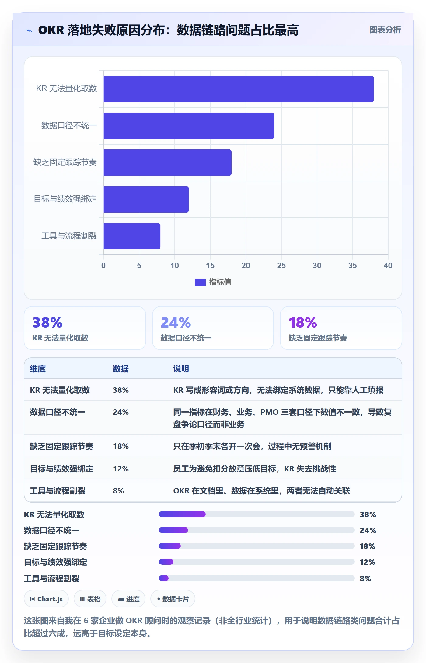 项目目标关键结果全流程：PMO数据分析与一文讲清