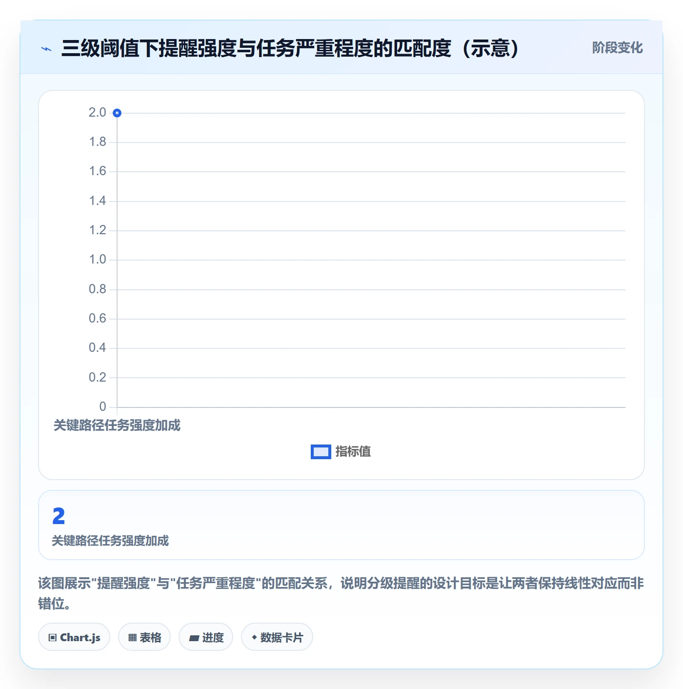 超期提醒落地方案:PMO开展任务提醒的入门指南案例解析