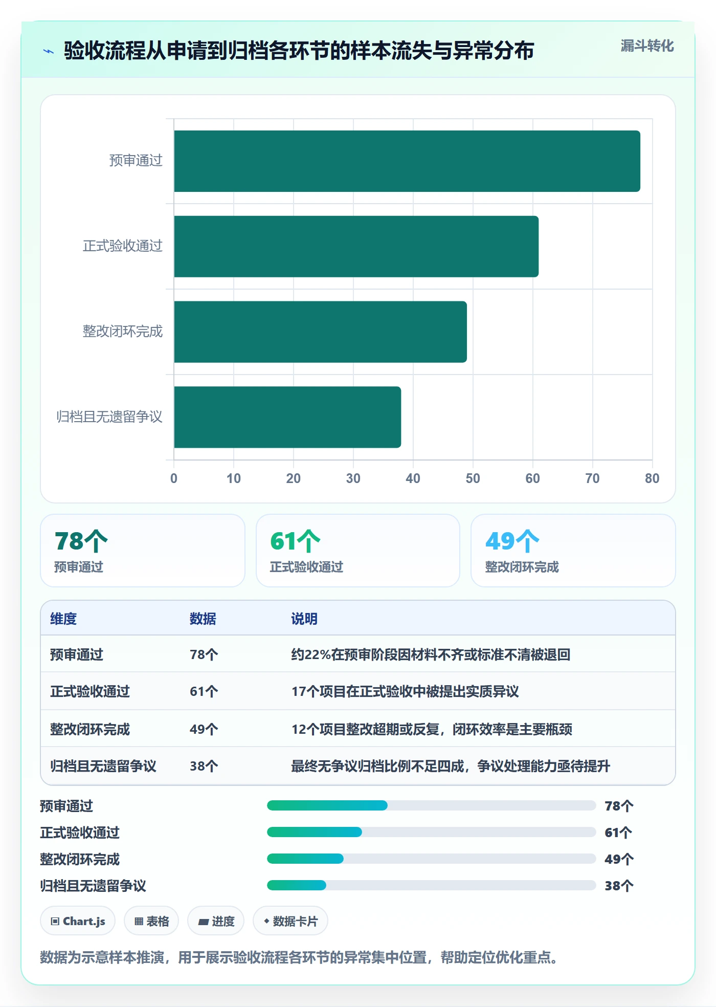 验收标准流程与规范:PMO任务验收流程优化关键指标