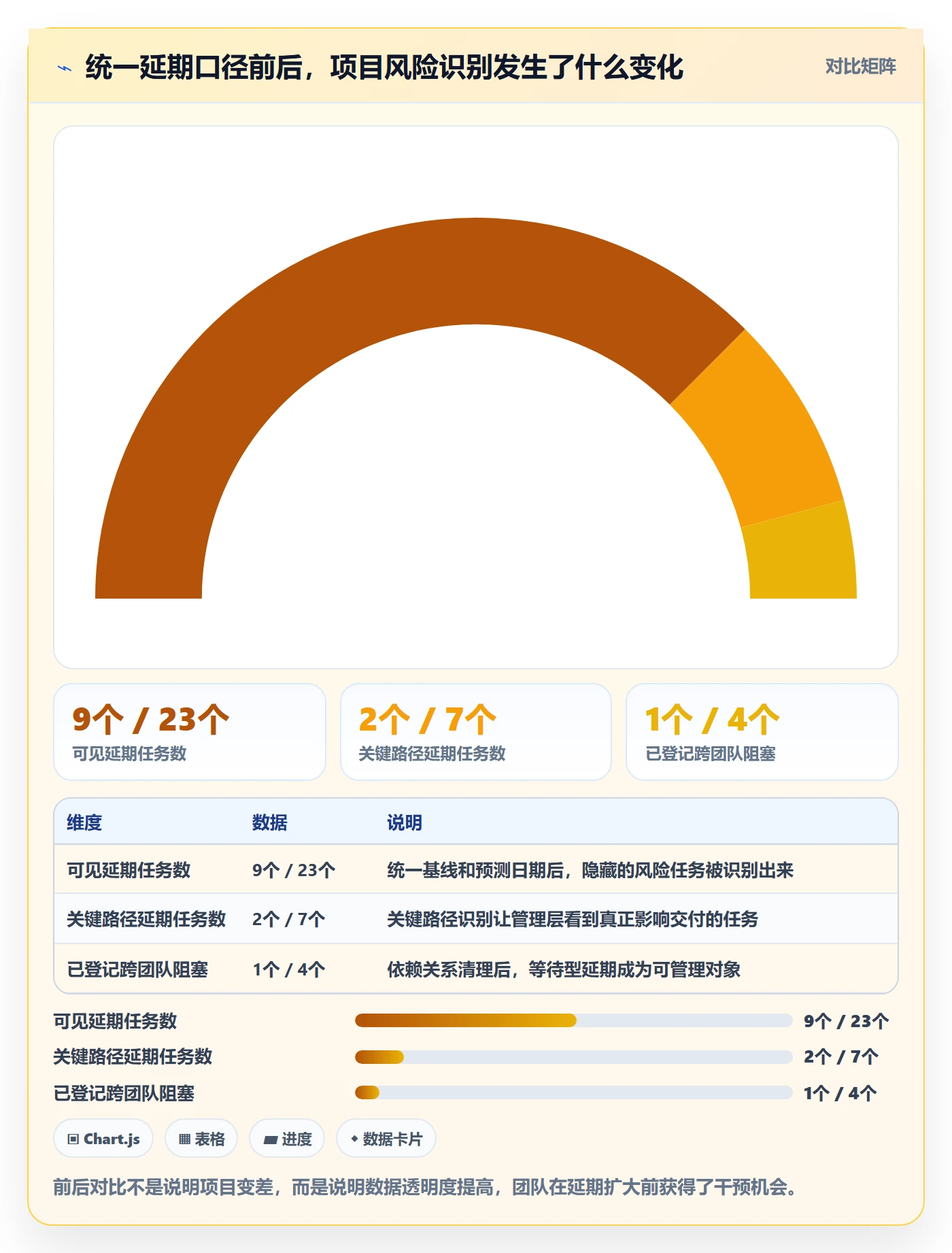 延期天数怎么做?PMO实操方法:延期管理从0到1