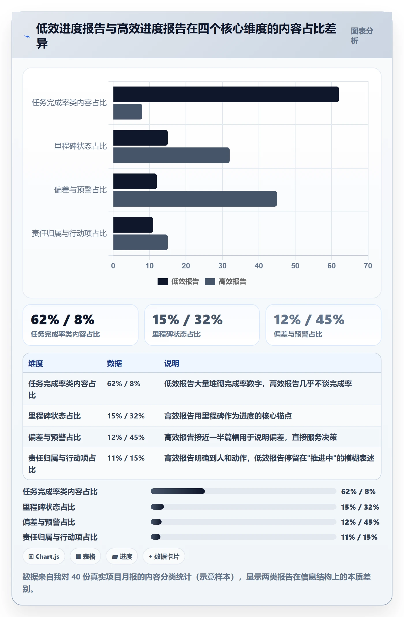 项目进度最佳实践:管理层进度管理效率提升,常见问题