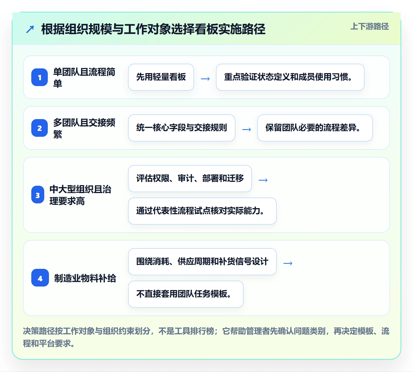 Kanban实操方法:企业管理者提升看板效率的最佳实践方法与模板