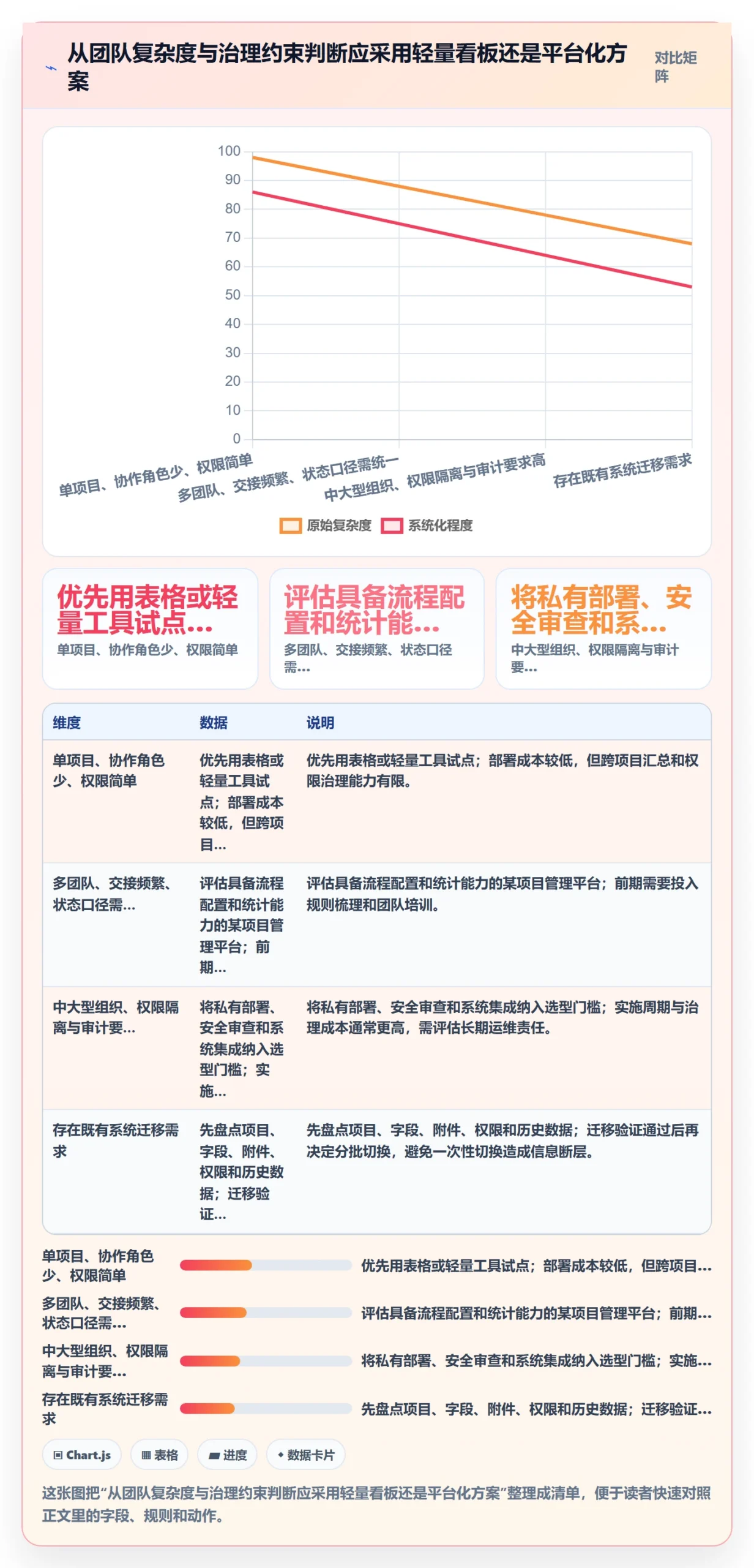 卡片落地方案:PMO开展看板的效率提升案例解析