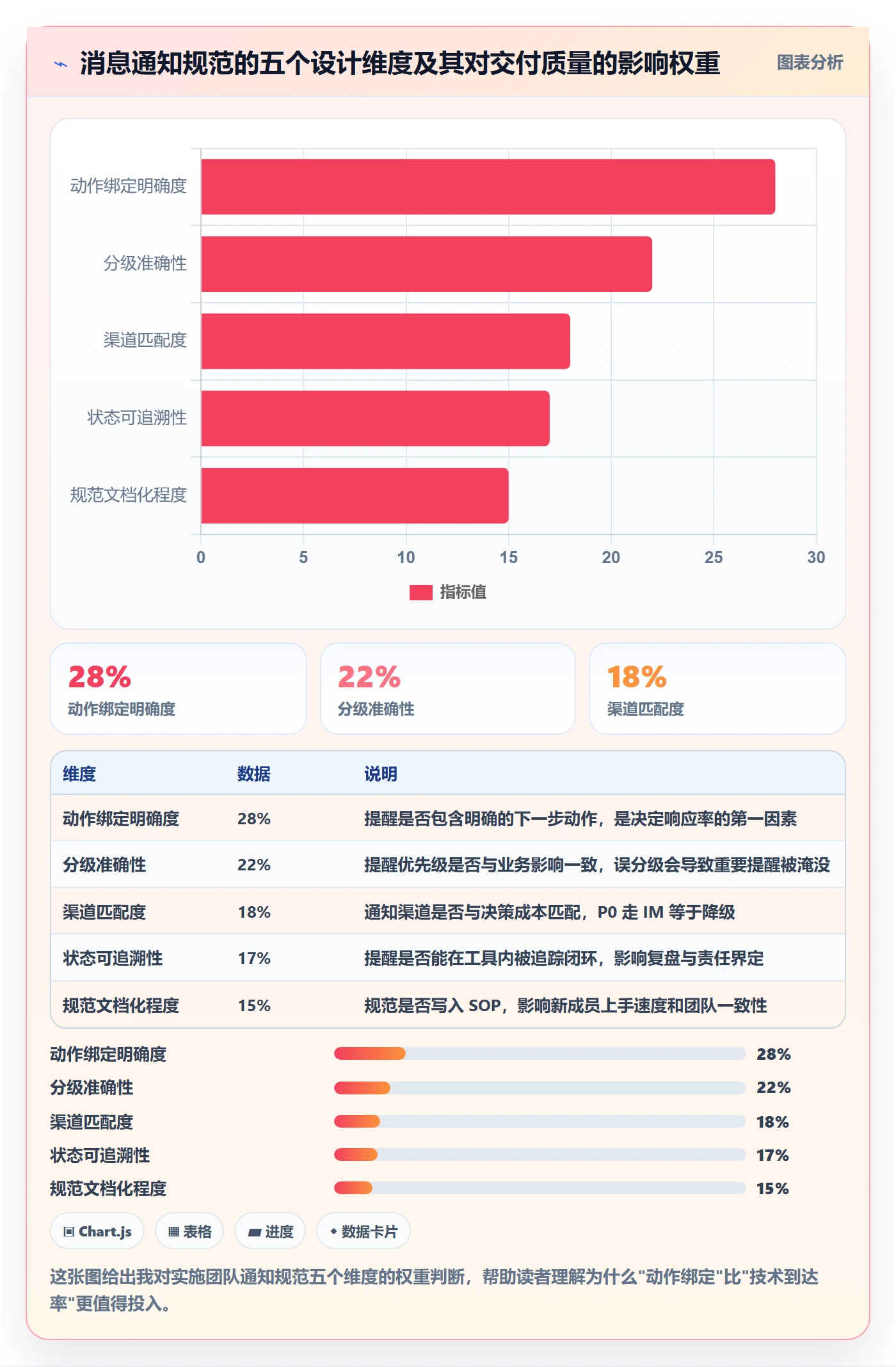 消息通知流程与规范：实施团队任务提醒最佳实践关键指标