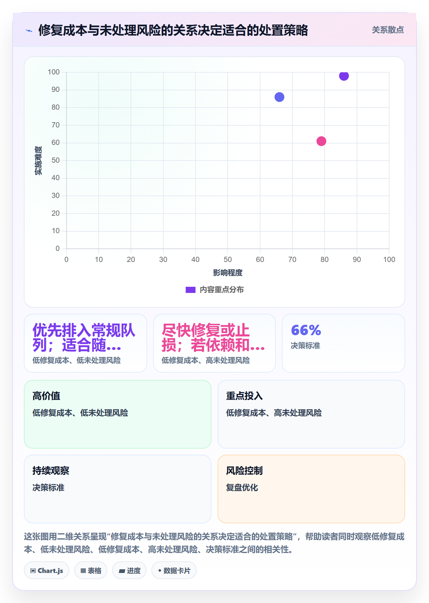 Bug / 缺陷如何做好优先级?PMO协同管理与操作步骤