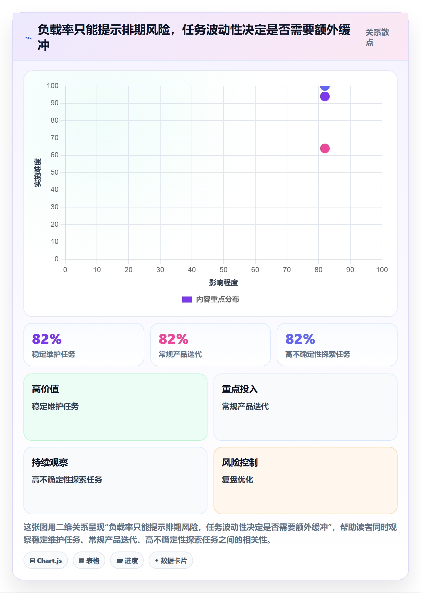 资源负载实操方法：管理层提升人力资源计划效率的流程优化方法与模板