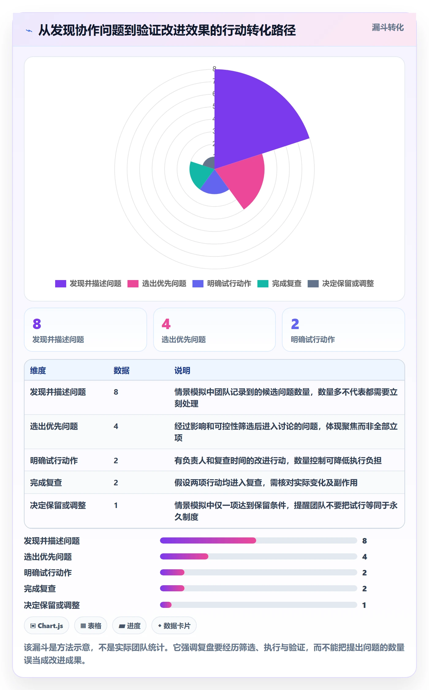 Sprint实操方法:项目经理提升敏捷项目效率的制度设计方法与模板