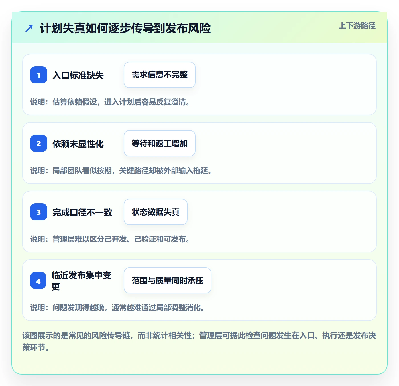 版本计划落地方案:管理层开展版本管理的流程优化案例解析