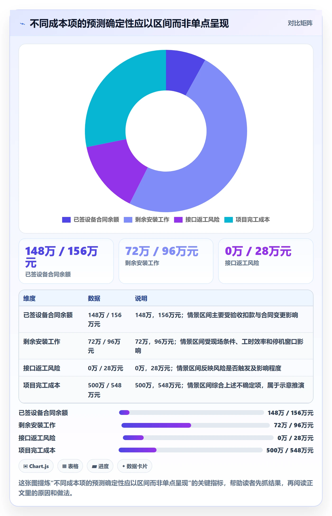 预计成本落地方案:企业管理者开展成本管理的风险控制案例解析