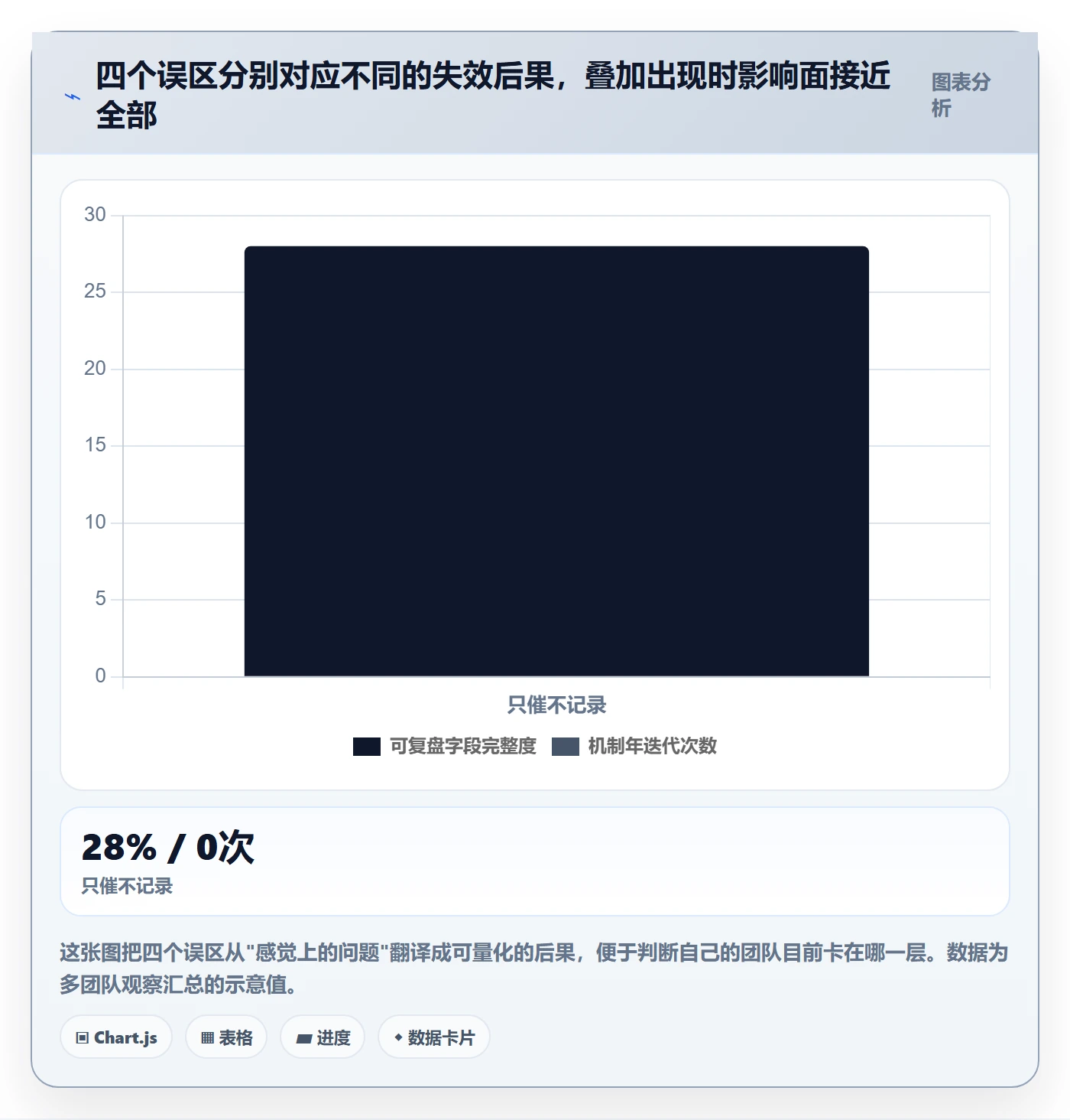 任务提醒如何做好催办?PMO落地方案与操作步骤
