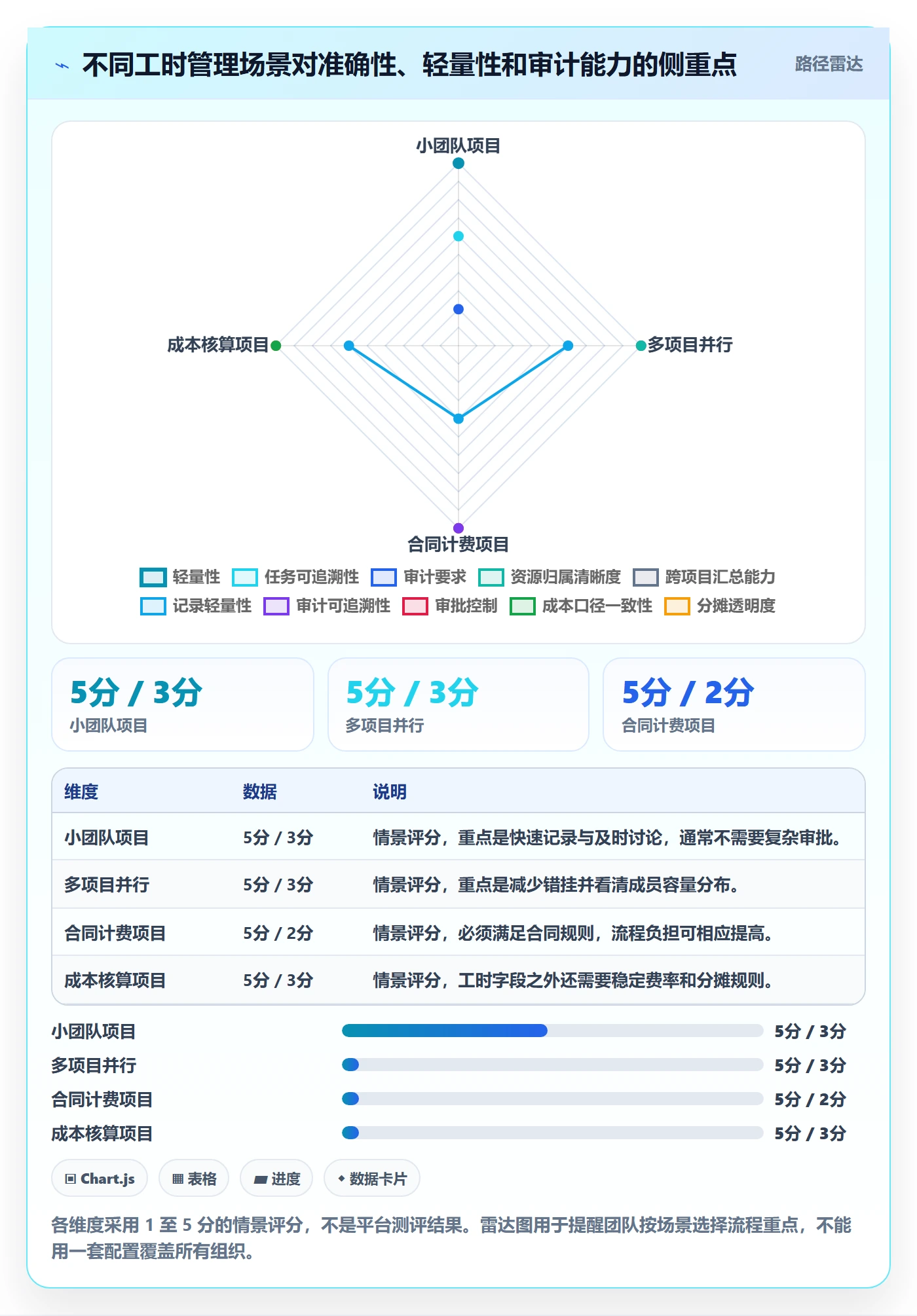 实际工时最佳实践:项目经理工时管理流程优化,常见问题