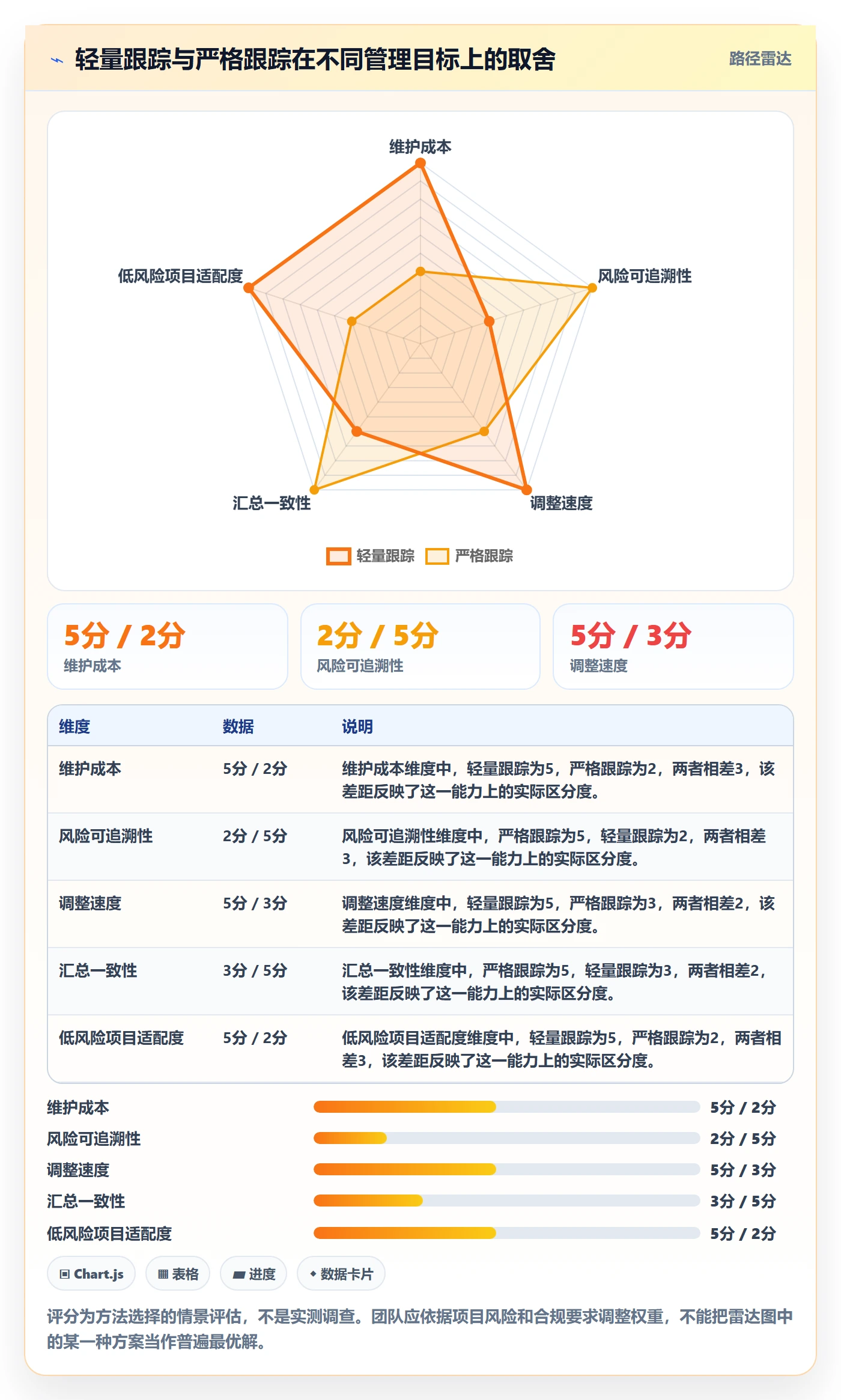 追踪实操方法:项目成员提升进度跟踪效率的最佳实践方法与模板