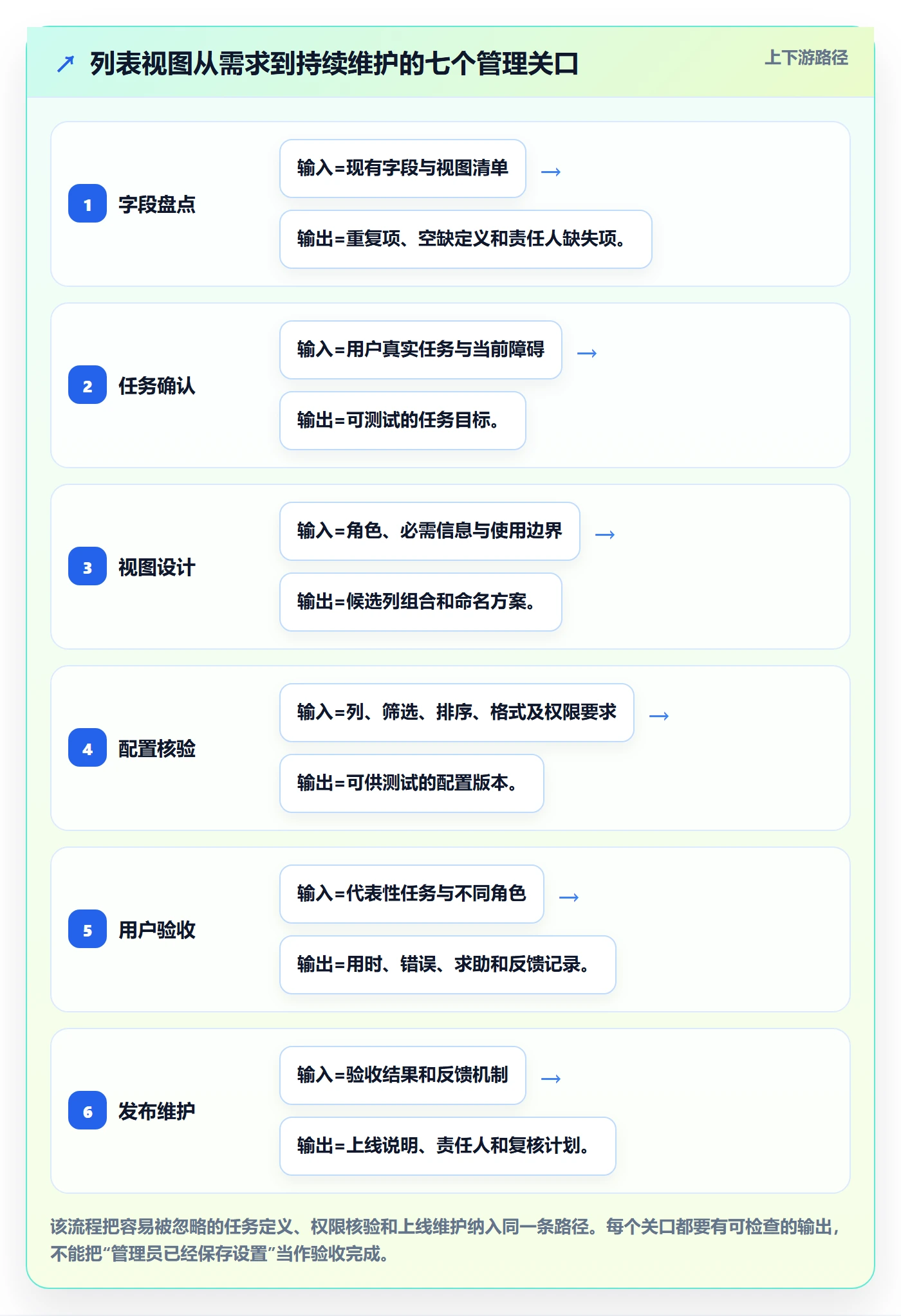 自定义列管理指南:管理层如何做好列表视图,实操方法全流程