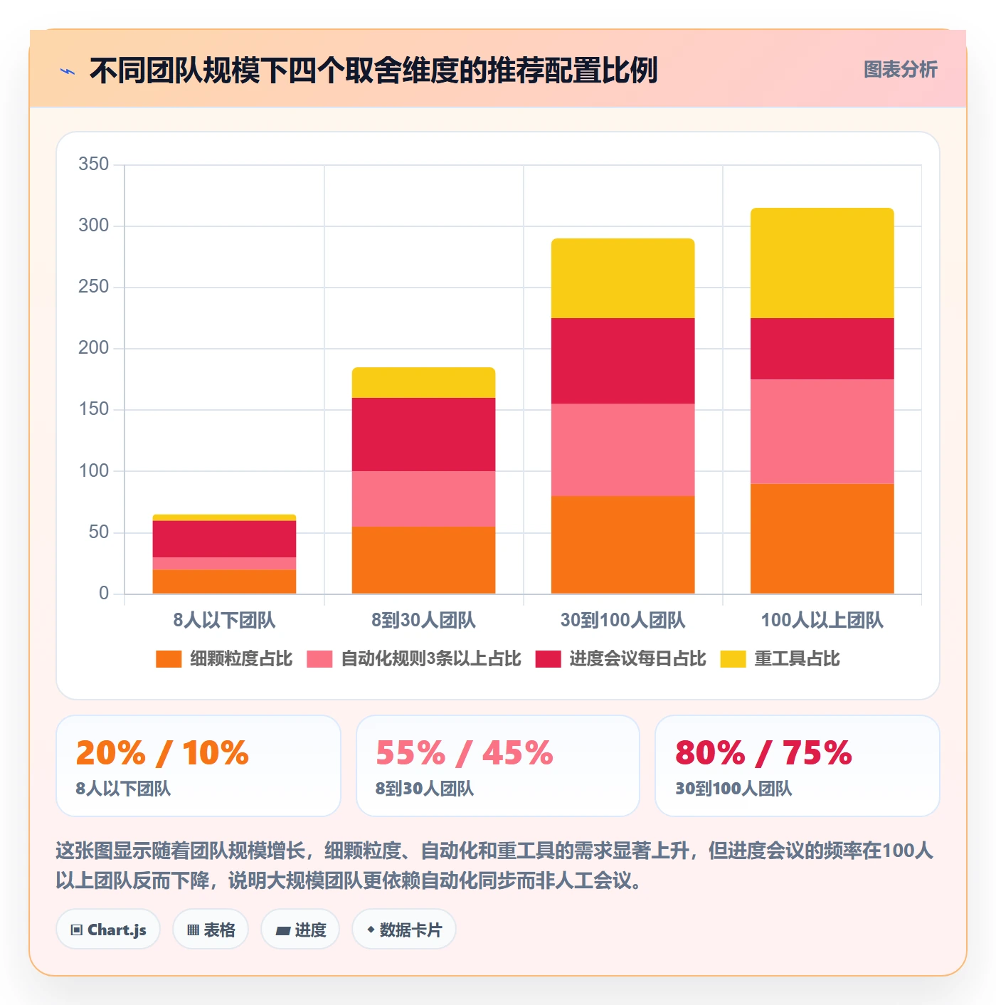 任务进度落地方案:产品经理开展进度管理的实操方法案例解析