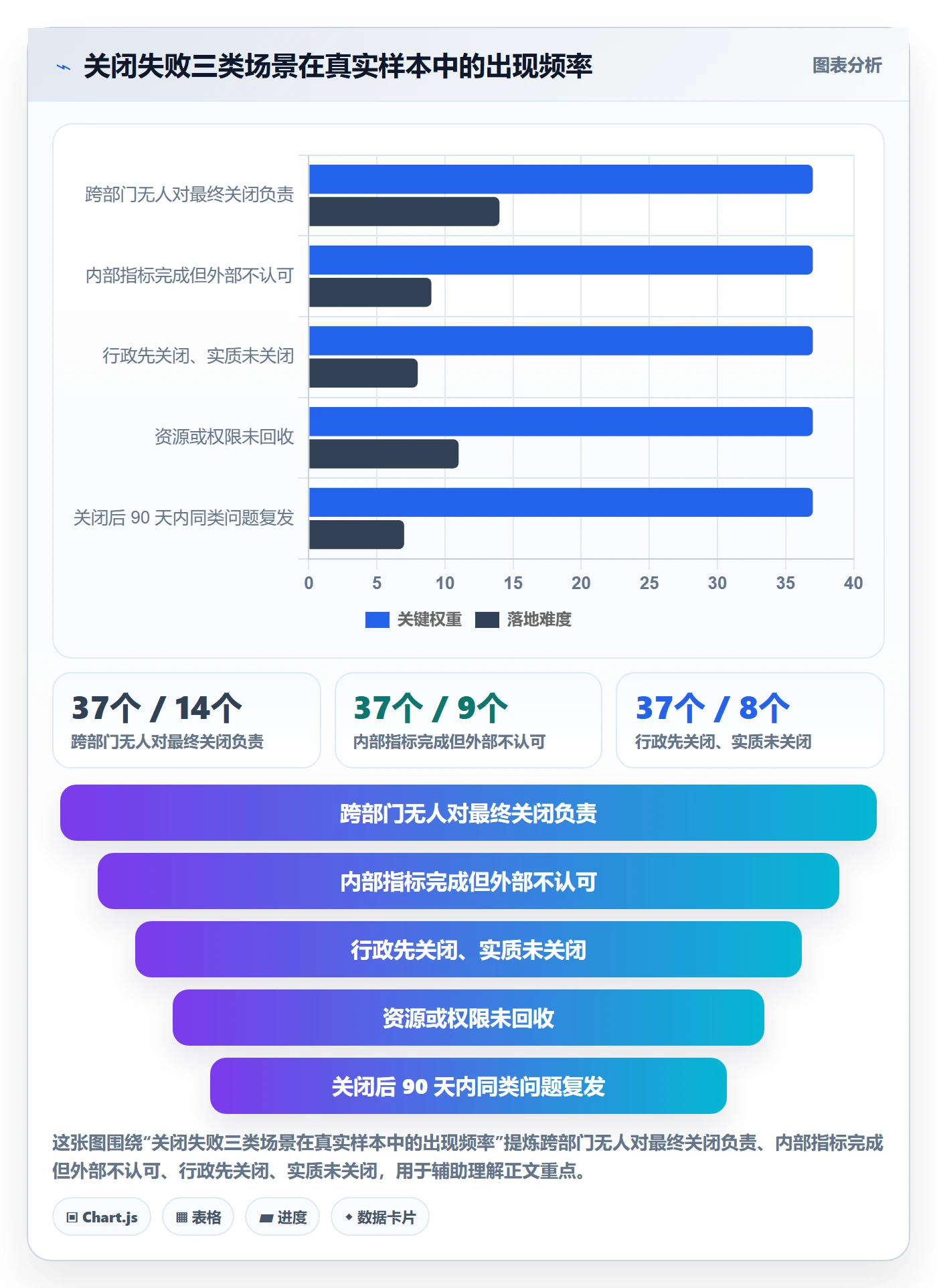 关闭最佳实践：企业管理者任务执行实操方法，常见问题