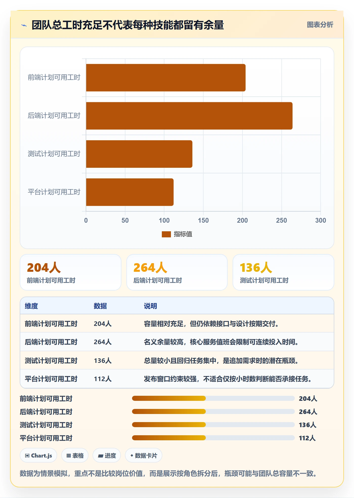 可用工时管理方法大全:研发团队人力资源计划落地方案落地清单