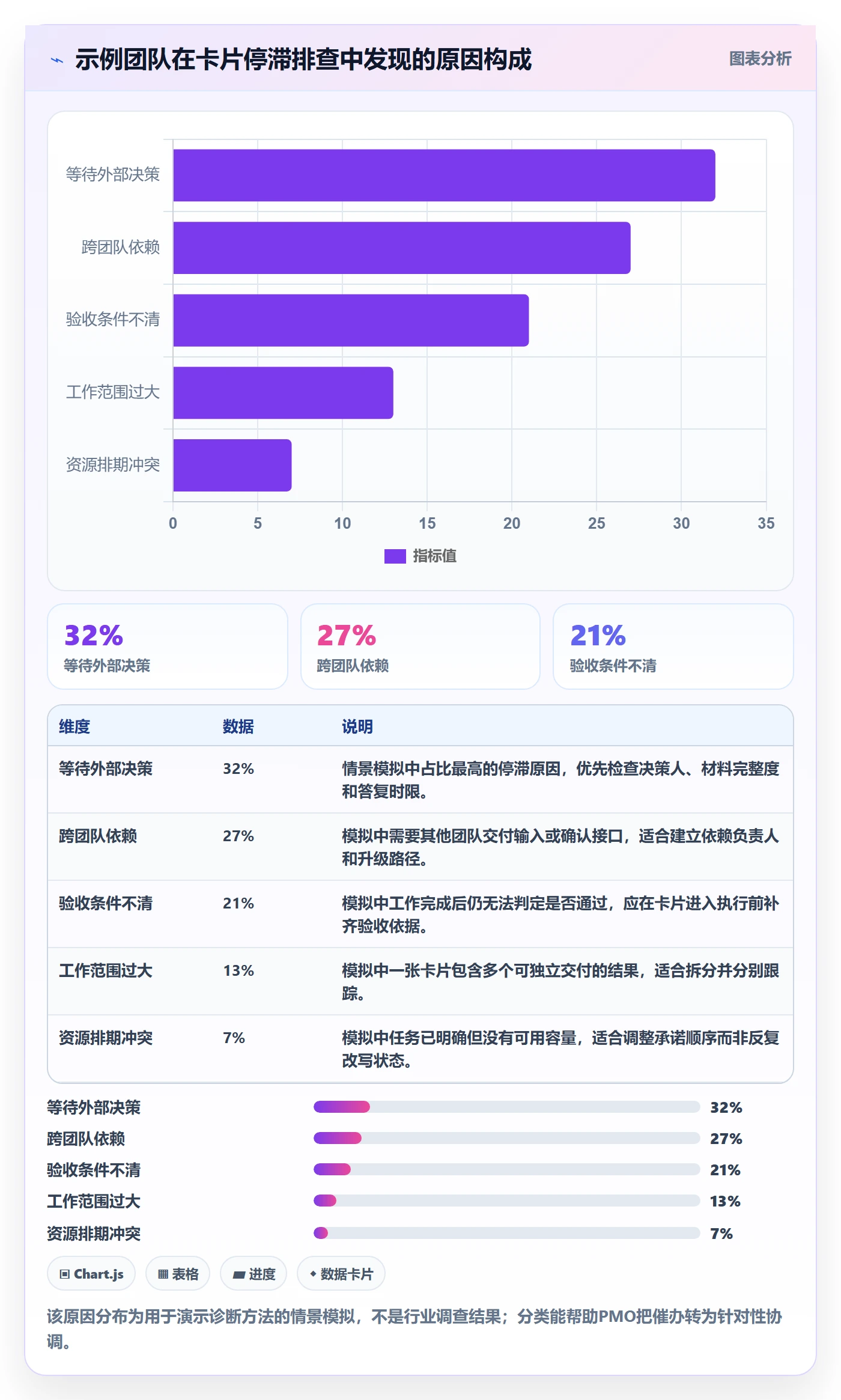 看板卡片全流程:PMO最佳实践与一文讲清