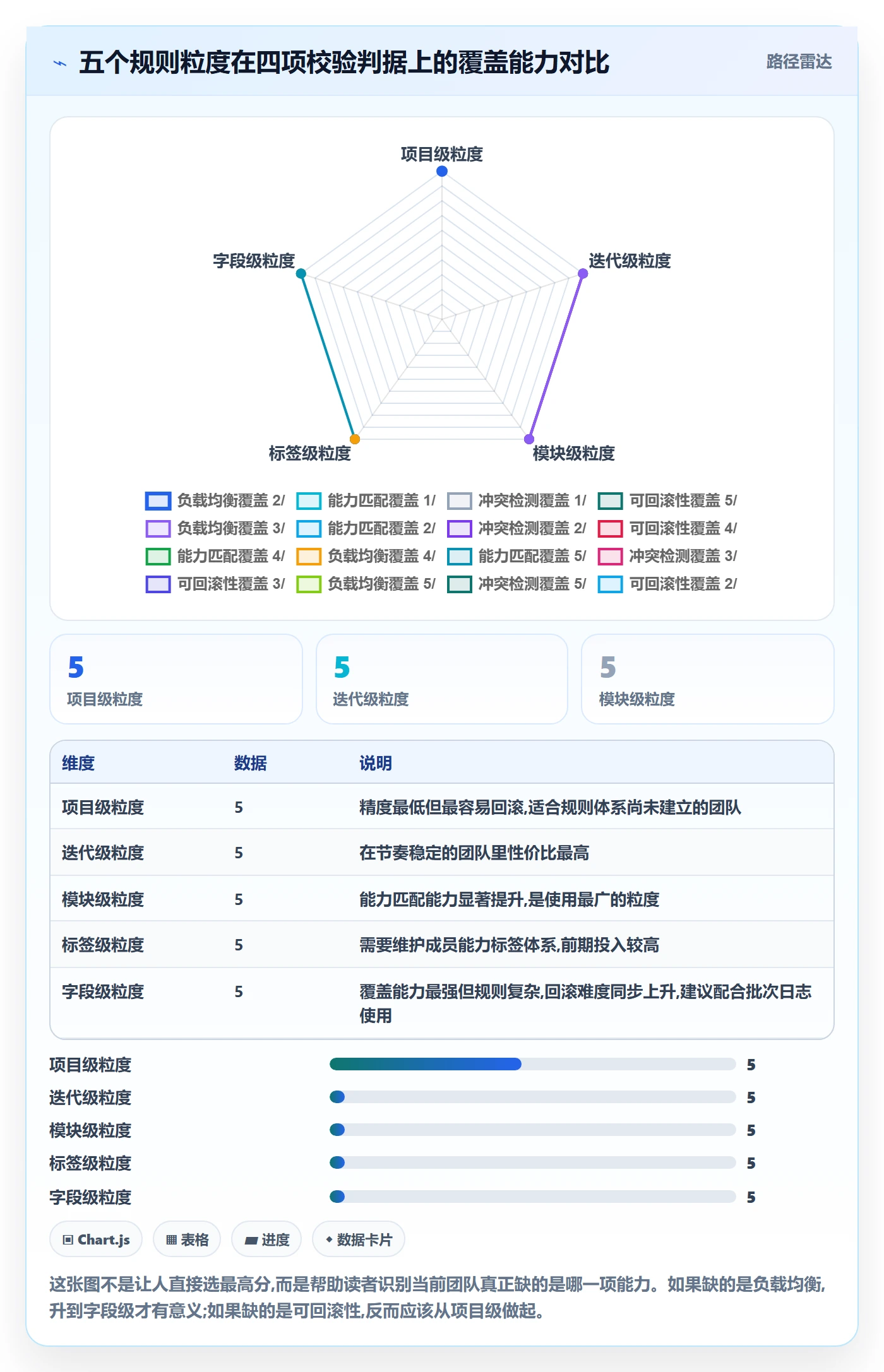 批量分配怎么做?项目成员入门指南:任务分派从0到1