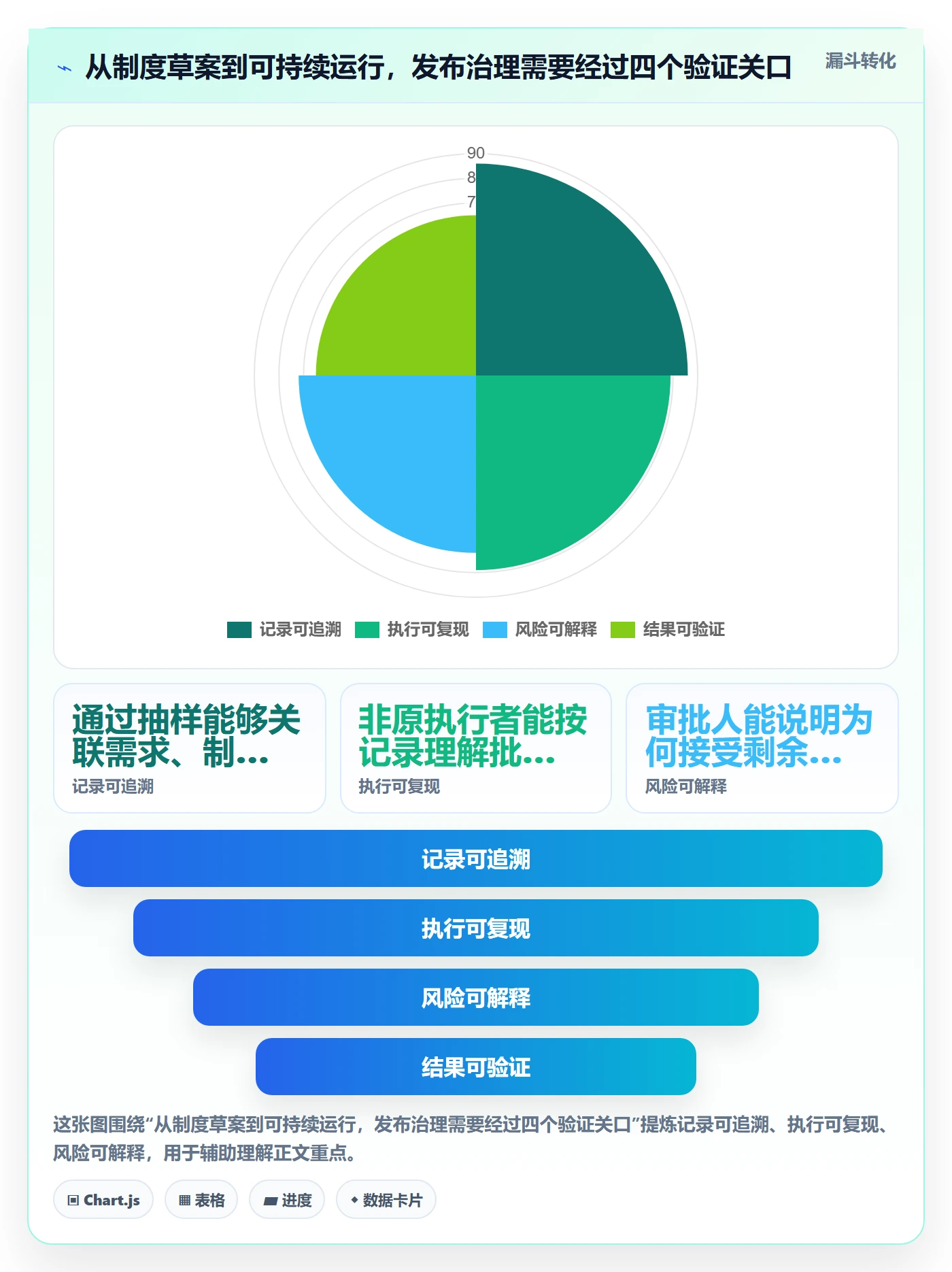 版本管理发布记录教程:管理层制度设计,避坑指南
