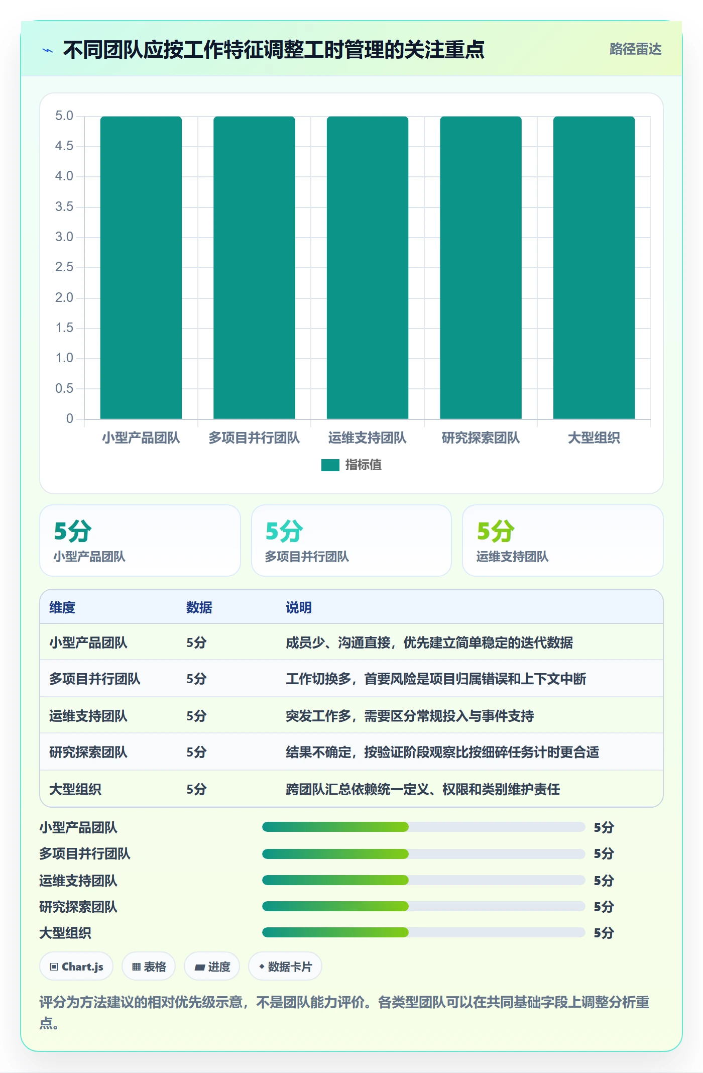 项目工时实操方法：研发团队提升工时表效率的数据分析方法与模板