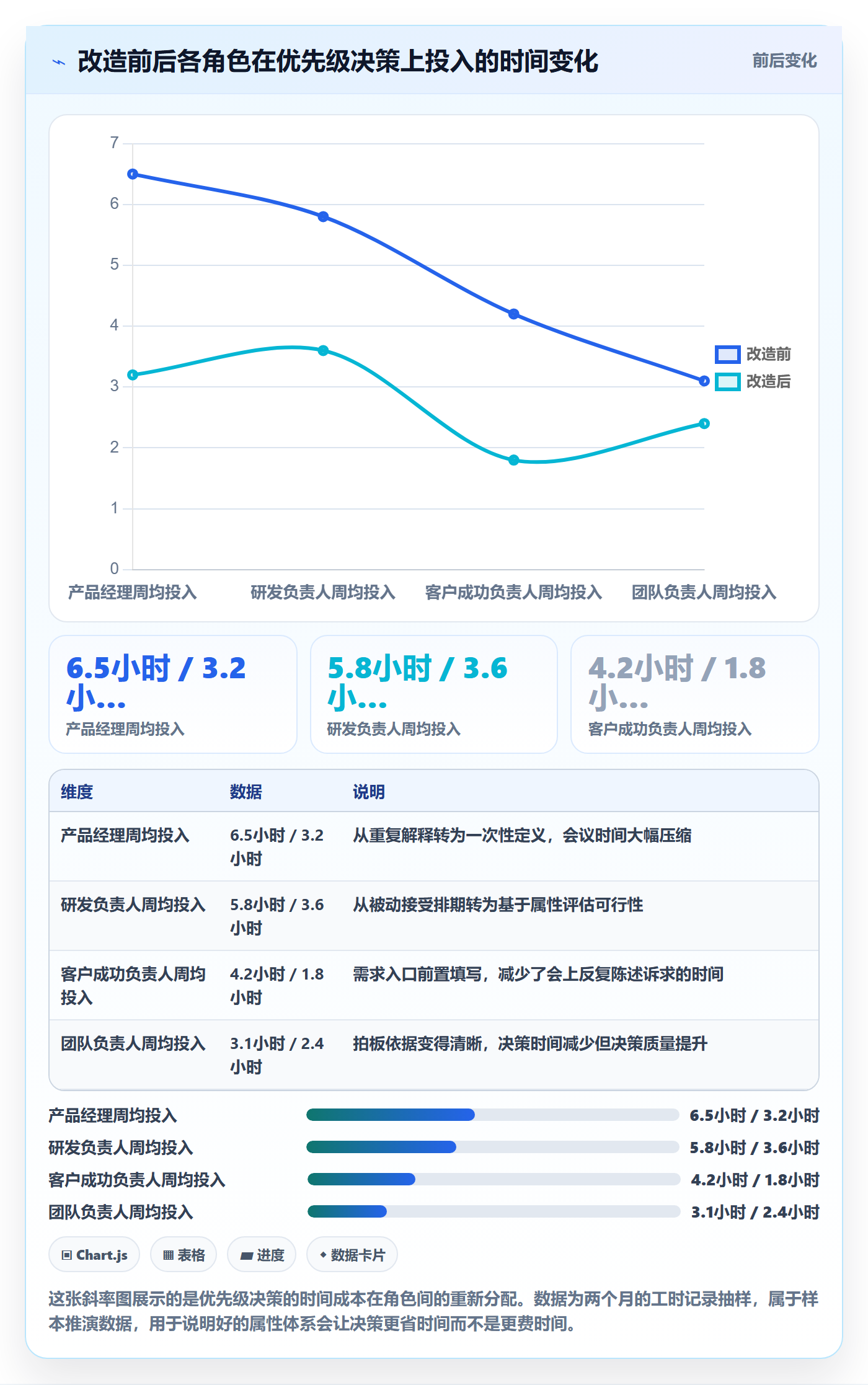 优先级管理指南:企业管理者如何做好任务属性,入门指南全流程