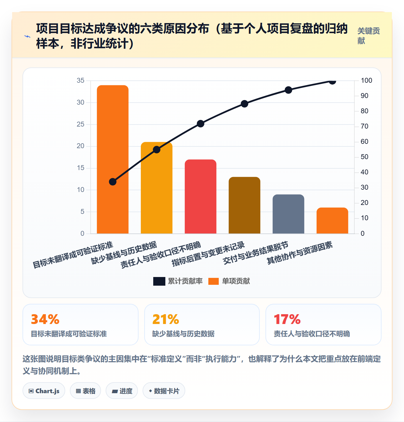 项目目标如何做好成功标准?产品经理协同管理与操作步骤