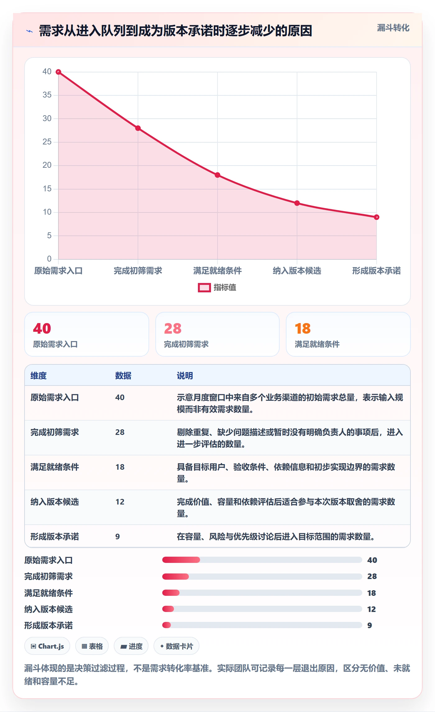 版本规划落地方案：研发团队开展需求排期的入门指南案例解析