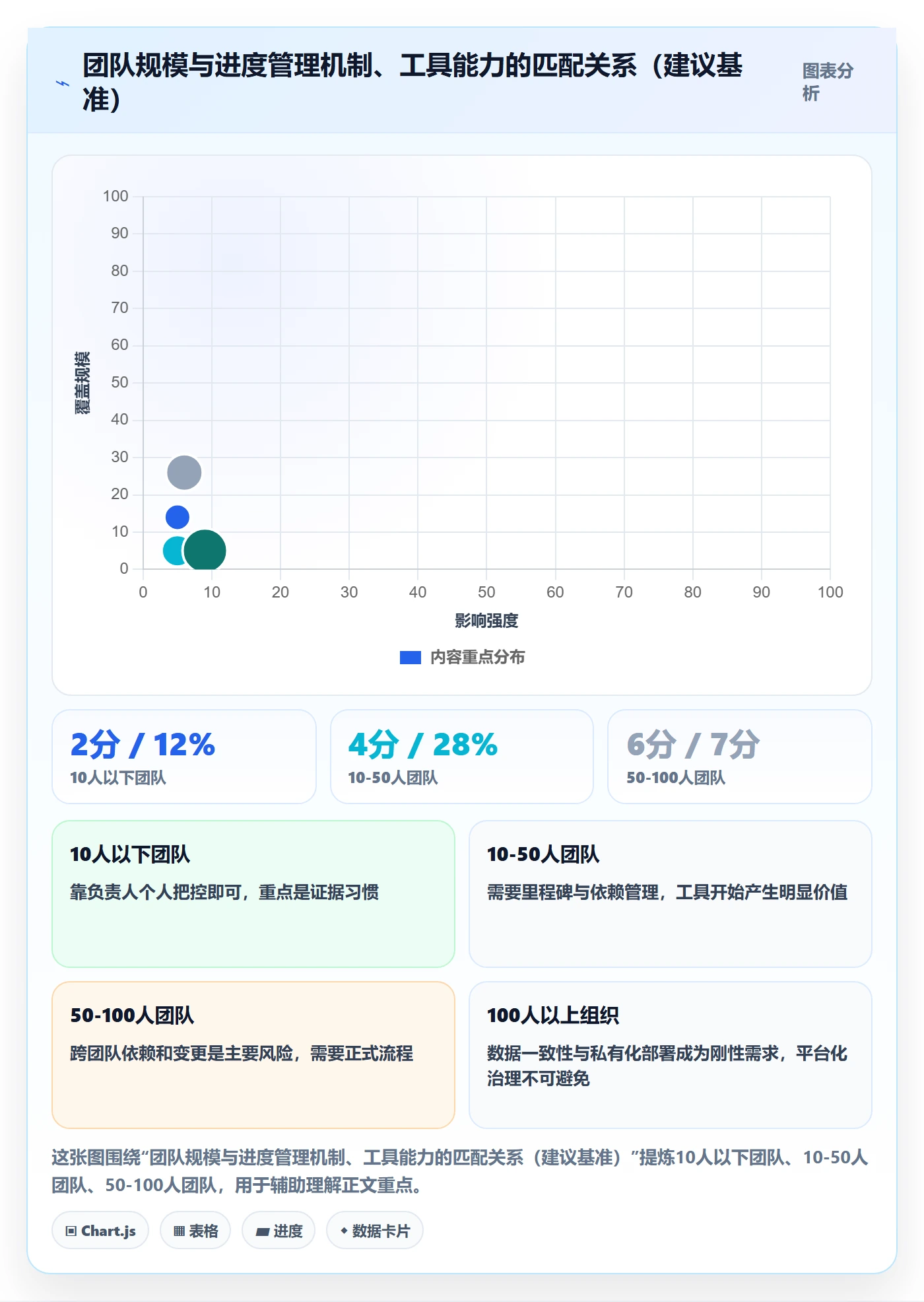 实际进度落地方案:项目负责人开展进度管理的入门指南案例解析