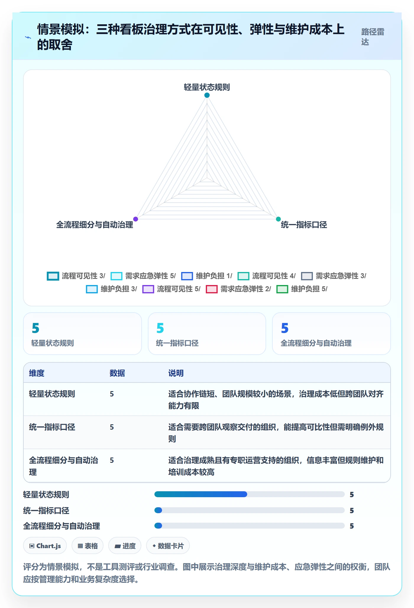 看板流程与规范：产品经理看板流程优化关键指标