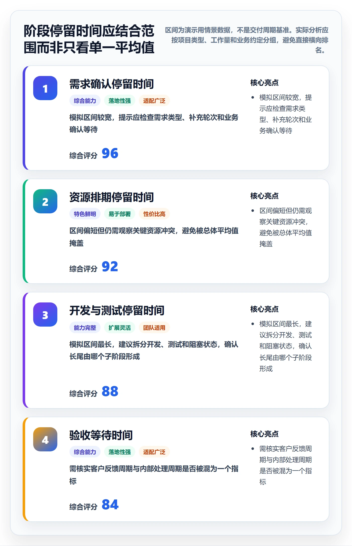 泳道怎么做?管理层数据分析:看板从0到1