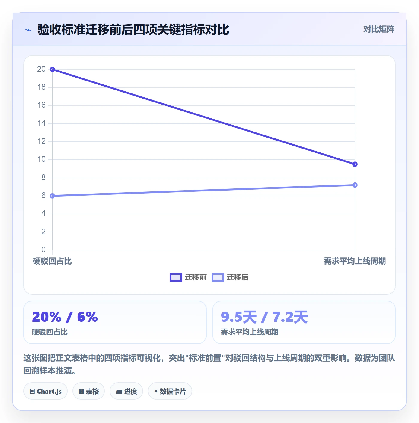 驳回实操方法:产品经理提升任务验收效率的落地方案方法与模板