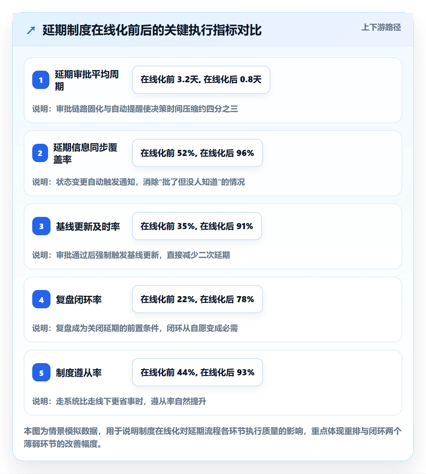 延期流程与规范：项目负责人任务执行制度设计关键指标
