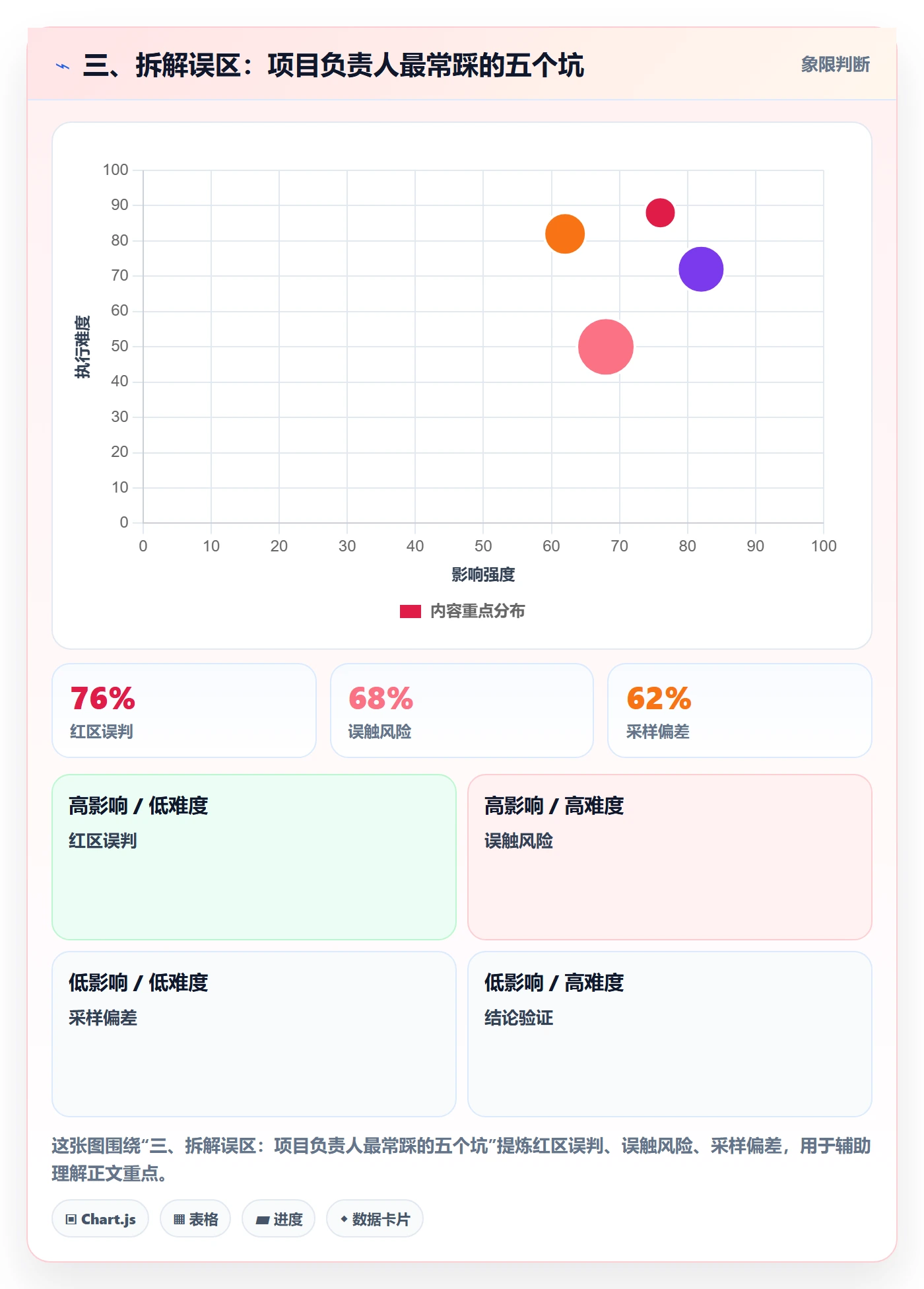 三、拆解误区:项目负责人最常踩的五个坑