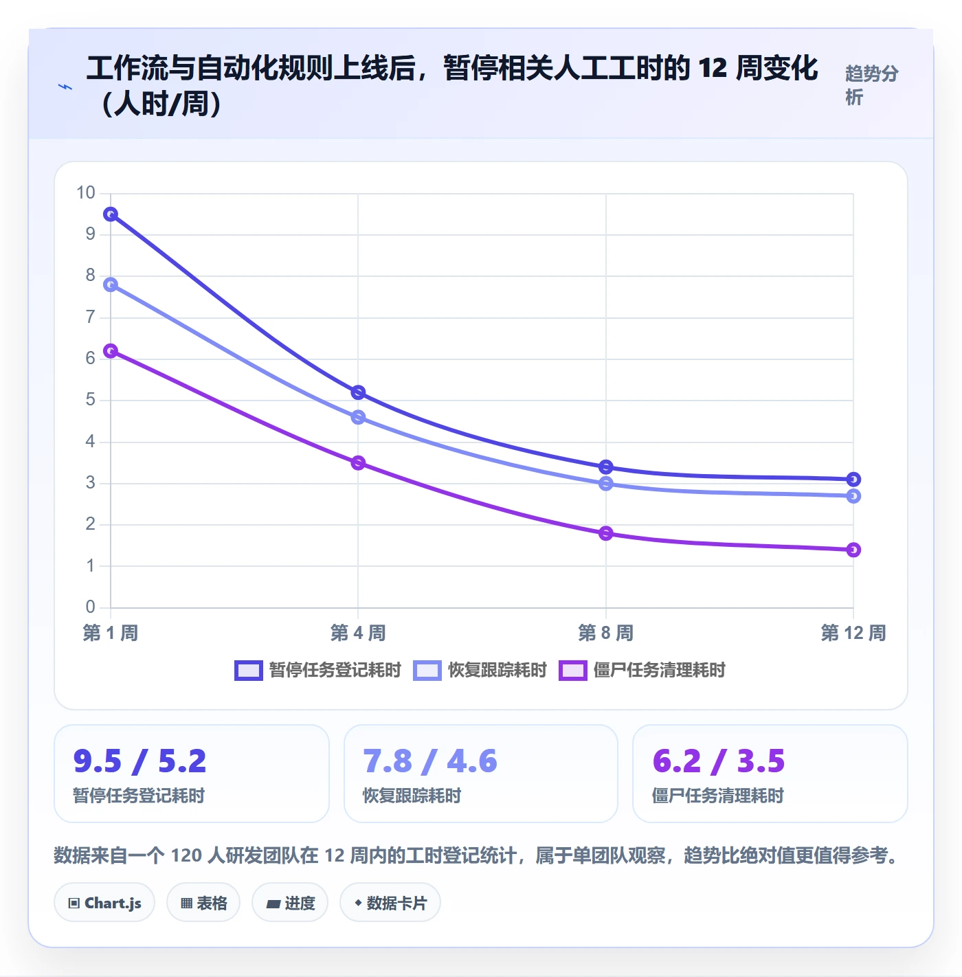 暂停管理指南:研发团队如何做好任务执行,协同管理全流程