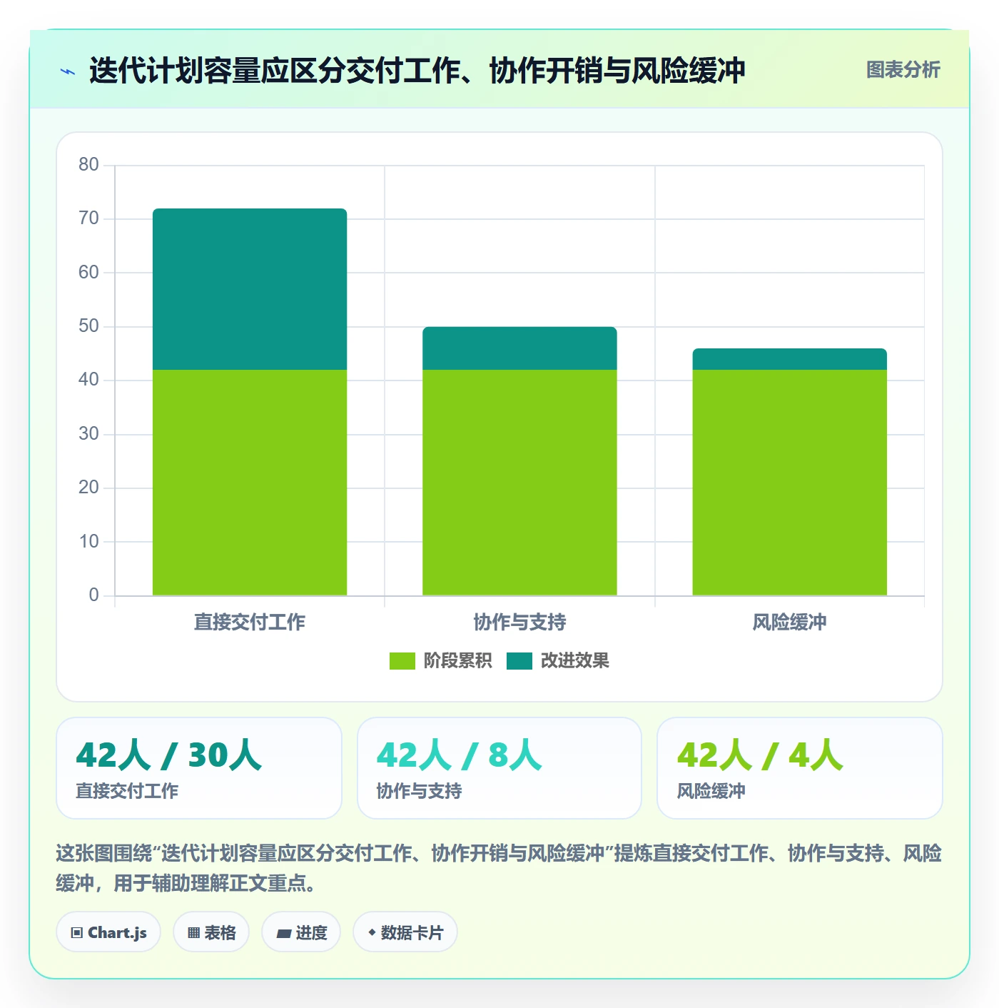 迭代进度怎么做？企业管理者协同管理：迭代管理从0到1