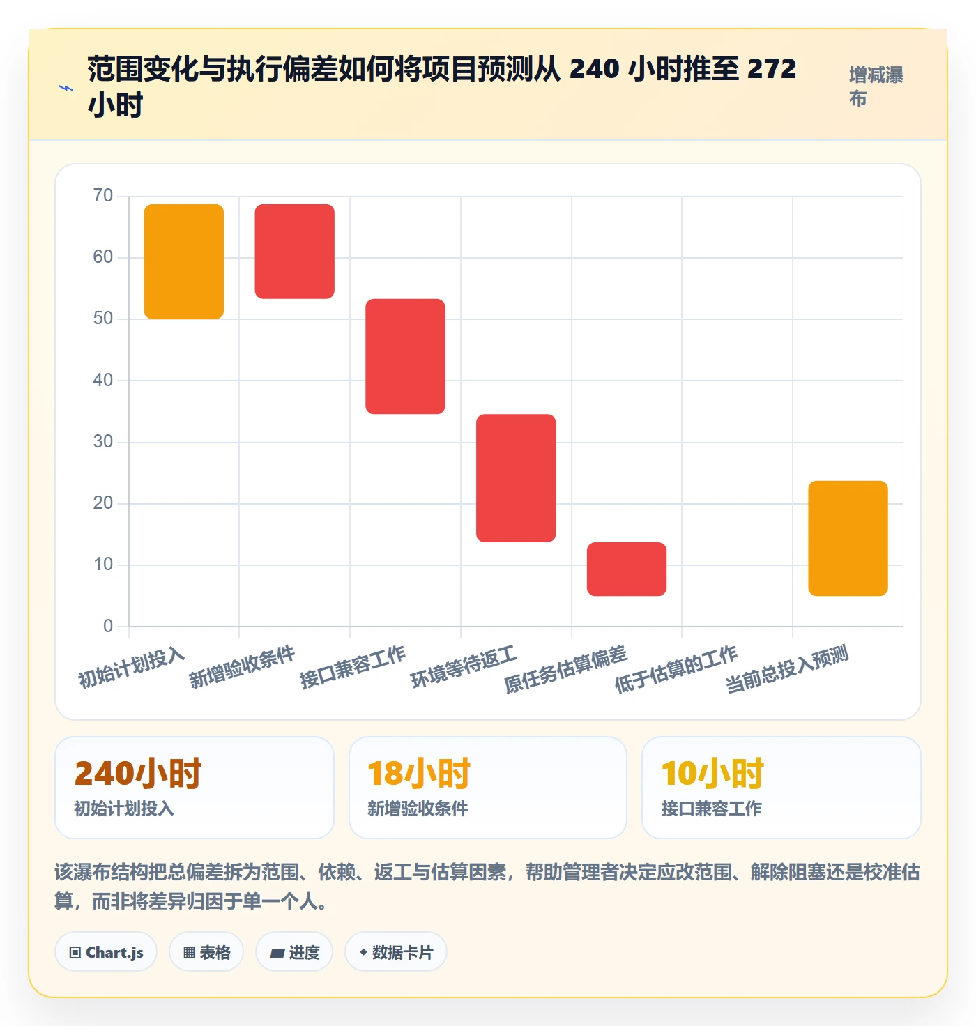 剩余工时怎么做?PMO制度设计:工时管理从0到1