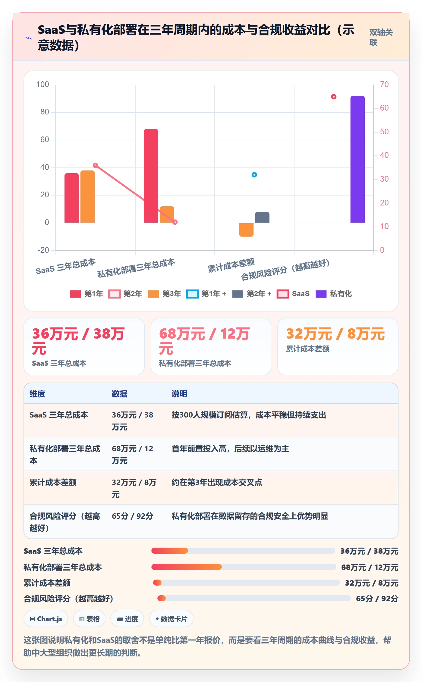 模板流程管理指南：项目经理如何做好项目模板，数据分析全流程