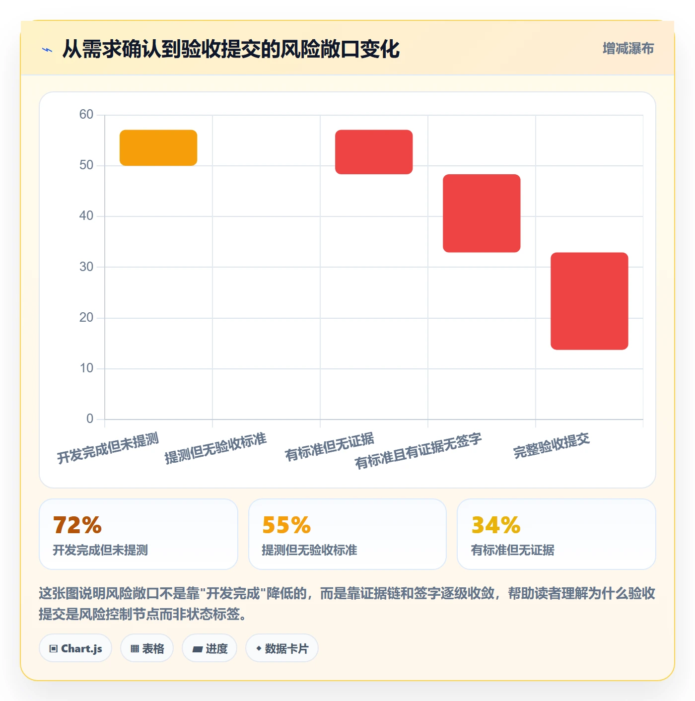 任务验收提交全流程：研发团队风险控制与一文讲清