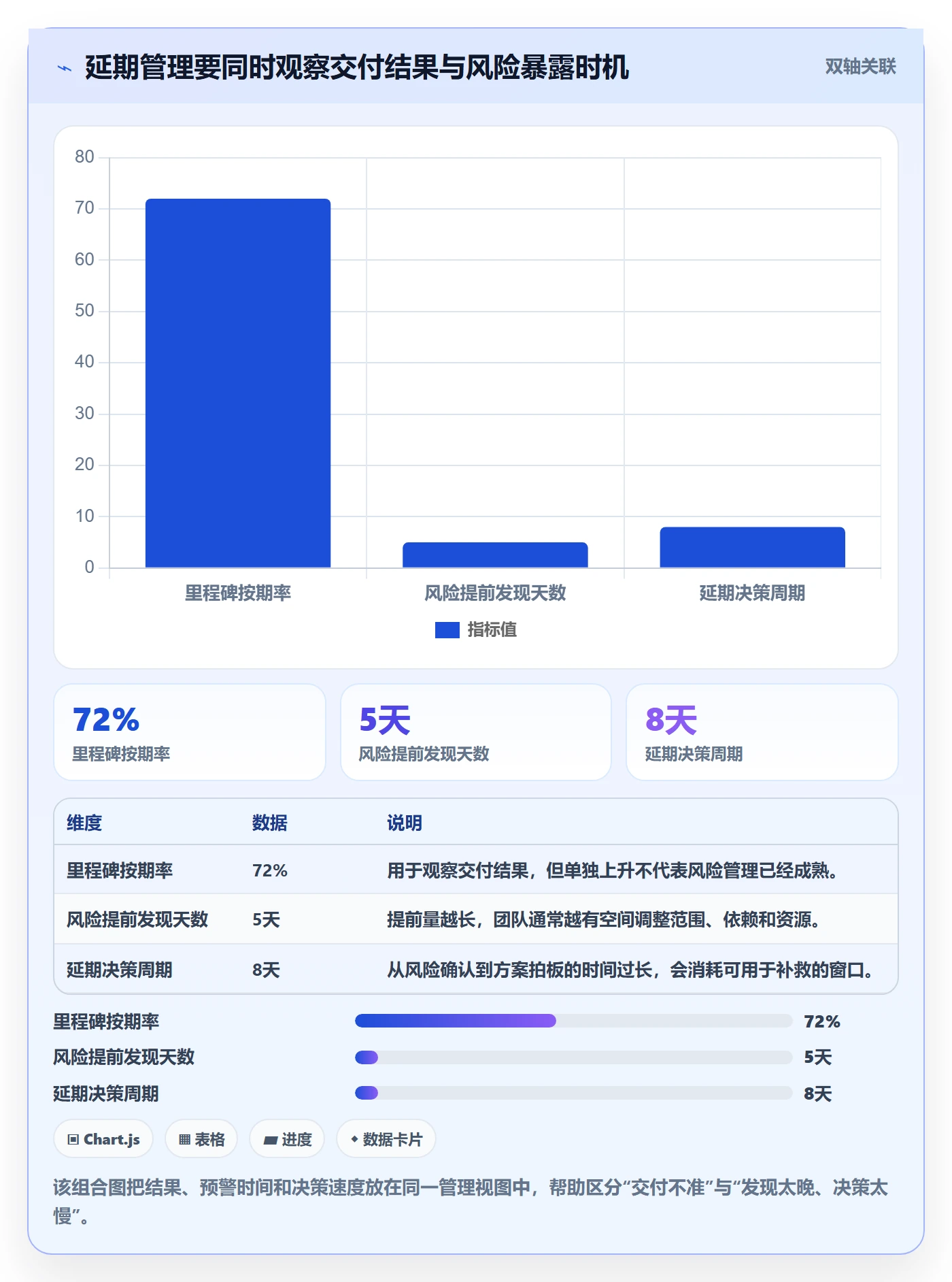 超期流程与规范：研发团队延期管理落地方案关键指标