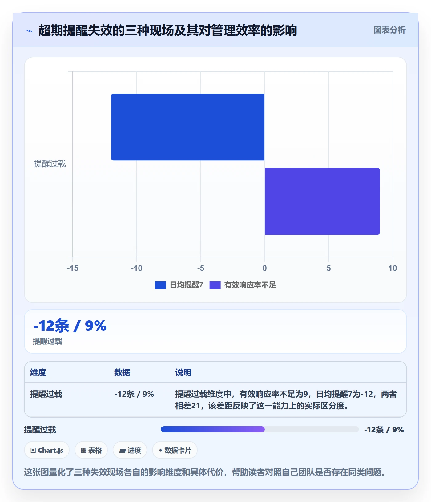 超期提醒实操方法:管理层提升任务提醒效率的落地方案方法与模板
