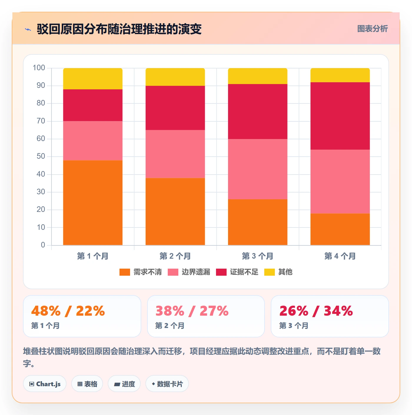驳回管理指南：项目经理如何做好任务验收，风险控制全流程