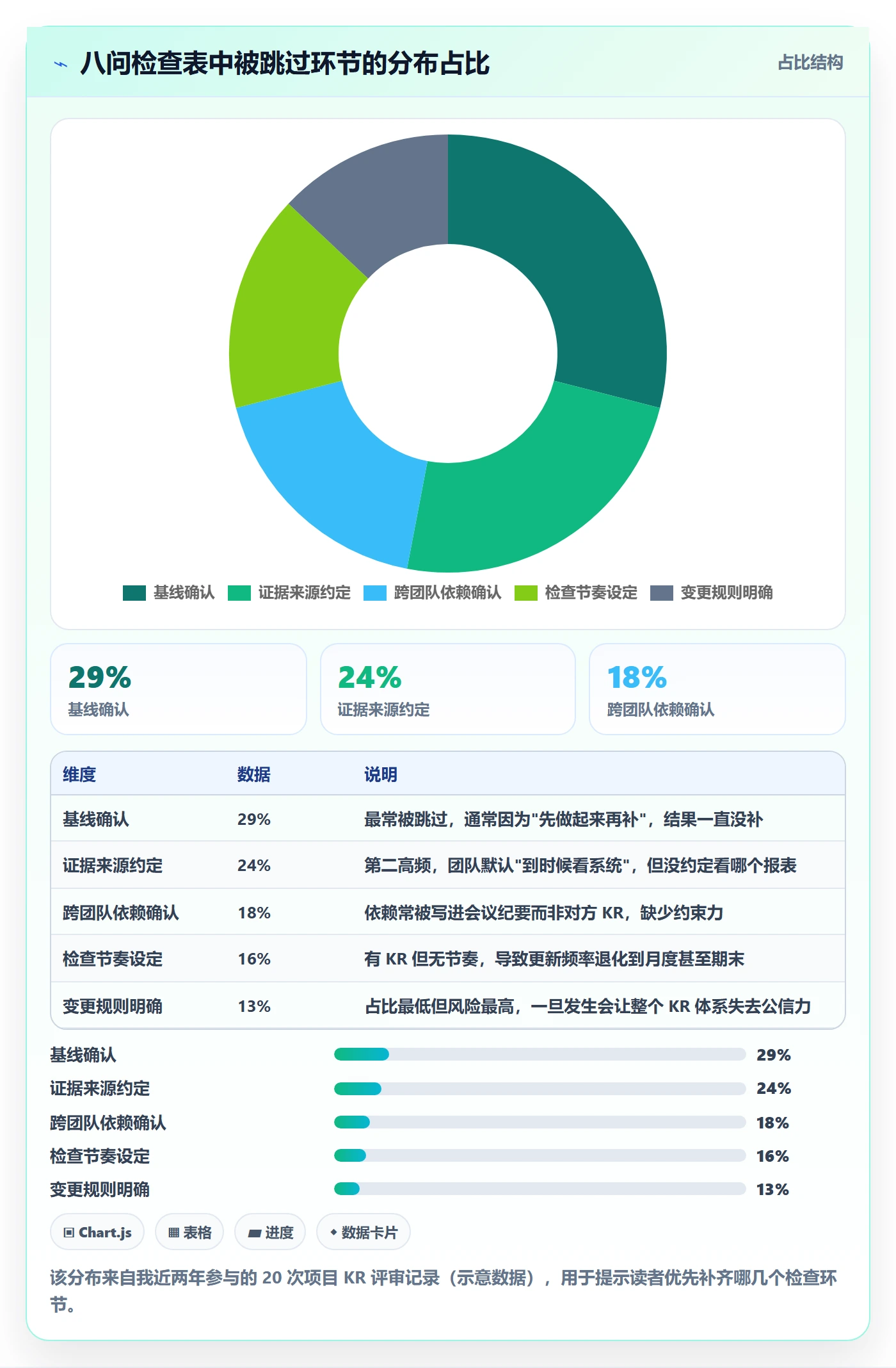 关键结果怎么做?项目经理最佳实践:项目目标从0到1